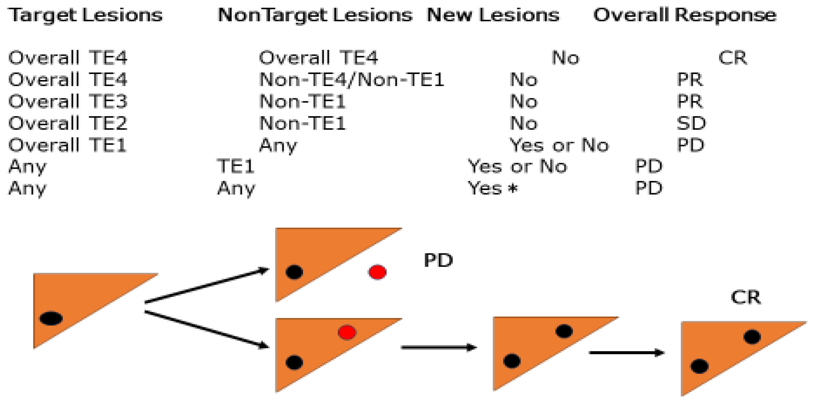 Cancers 17 00101 g005