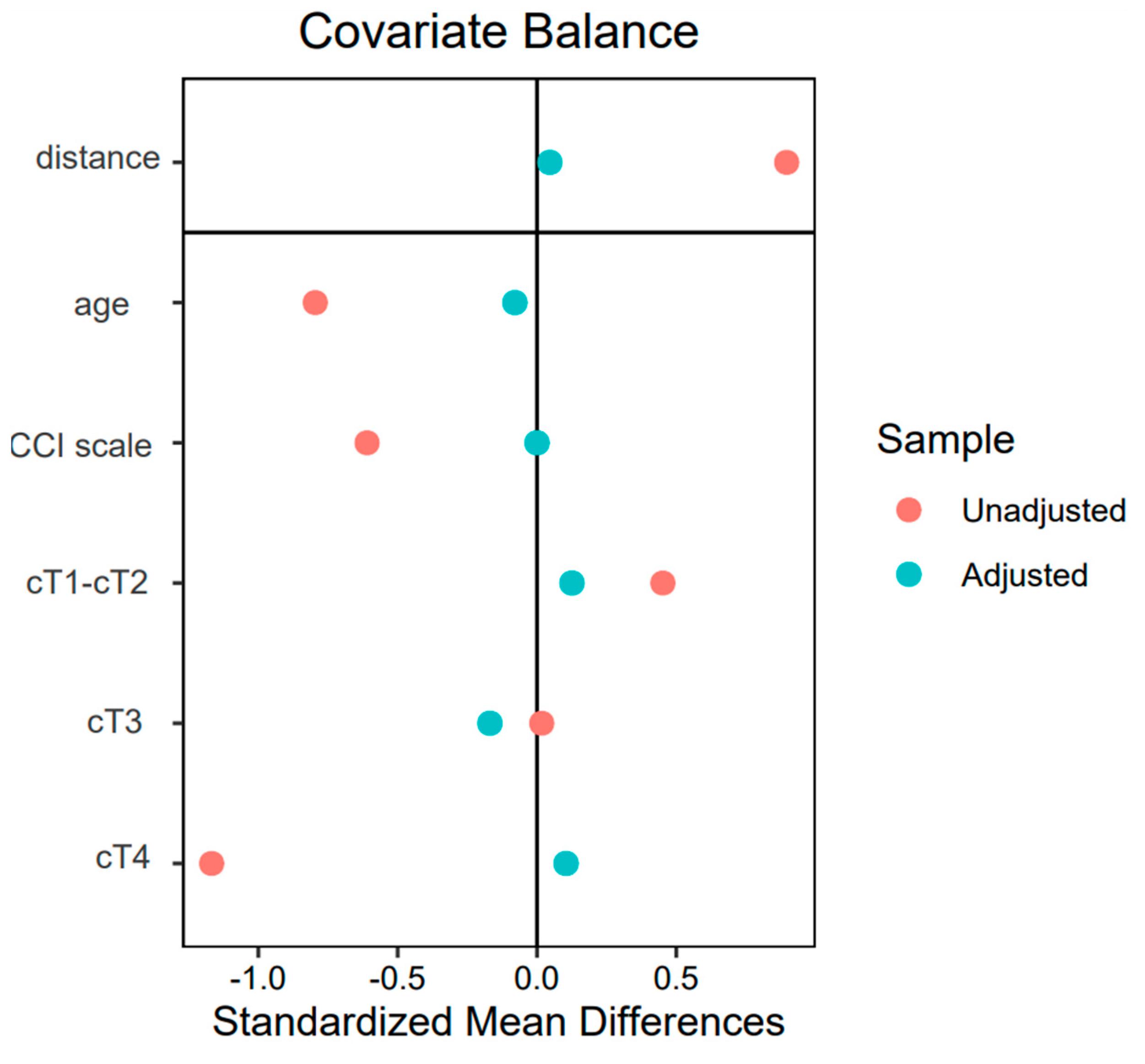 Cancers 17 00102 g002