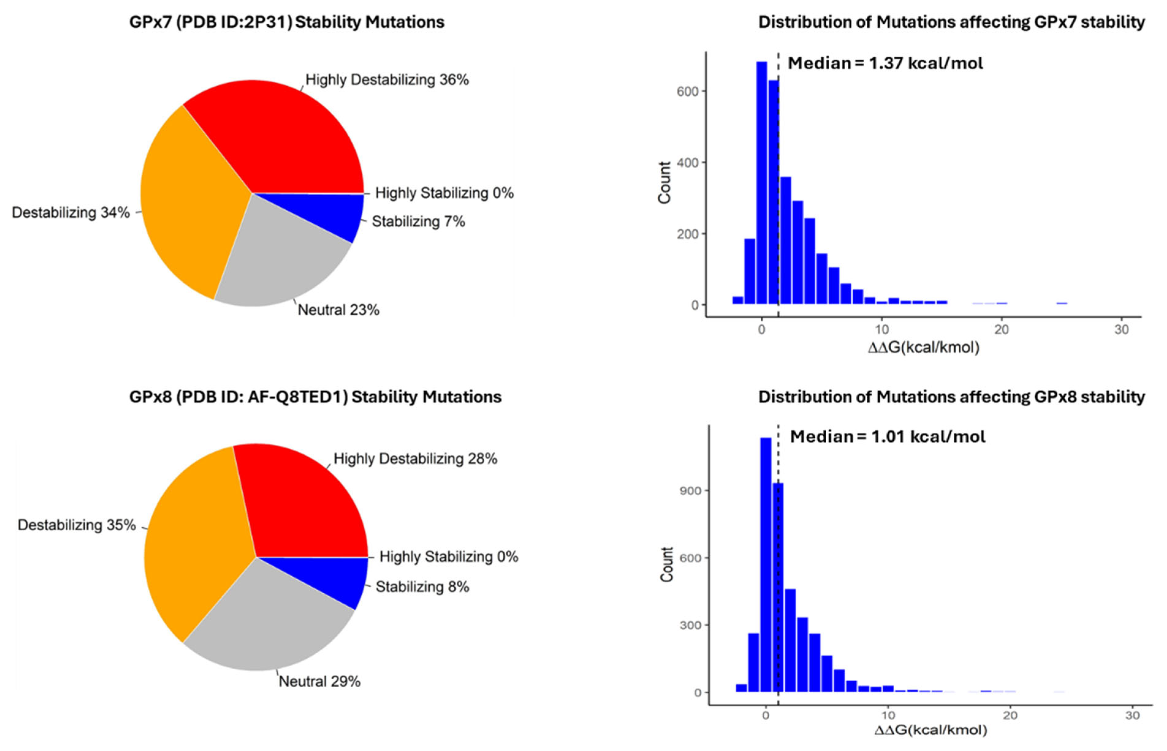 Cancers 17 00105 g002