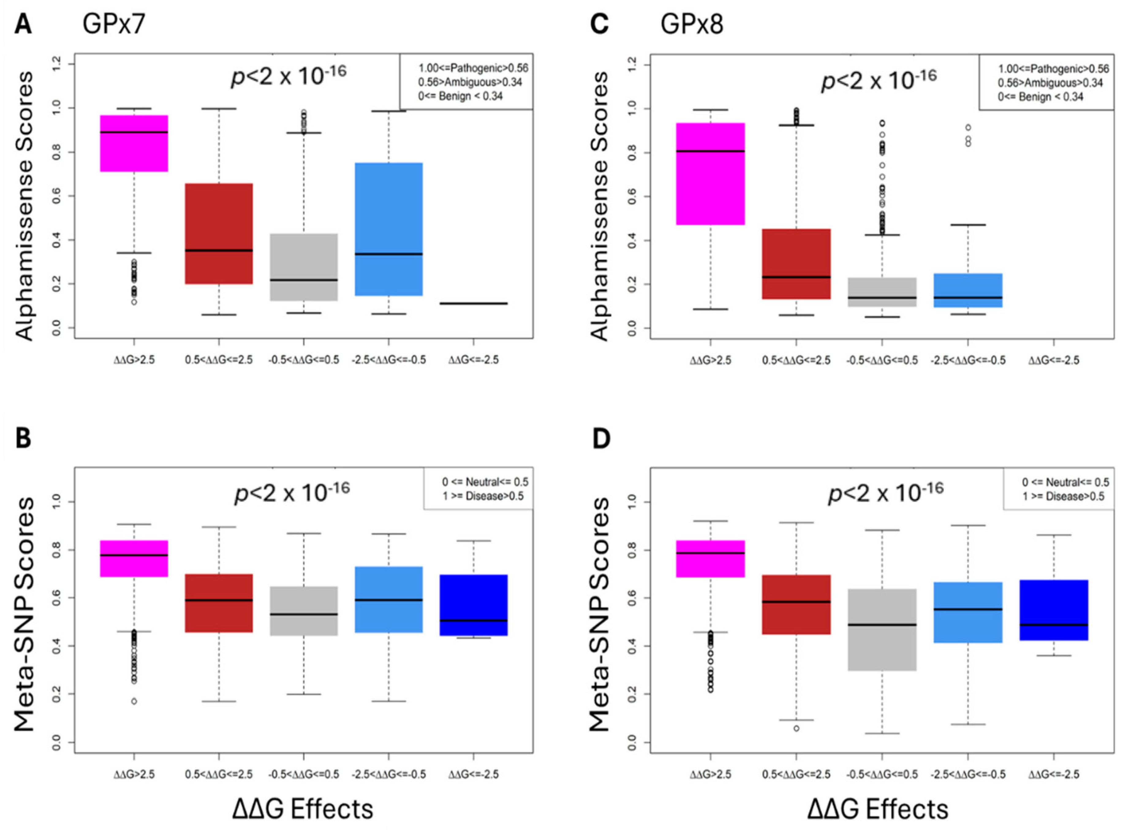 Cancers 17 00105 g005