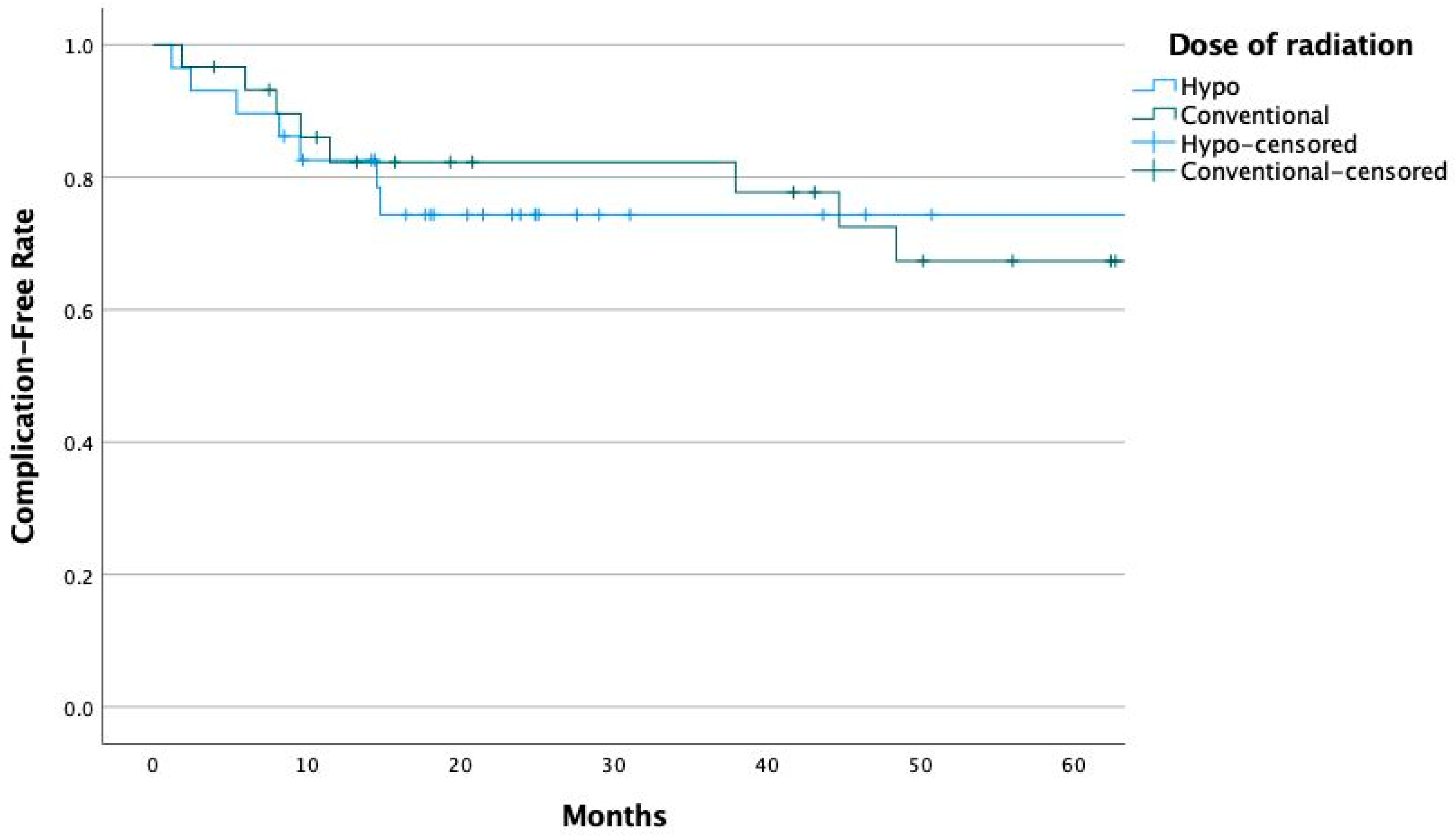 Cancers 17 00106 g001