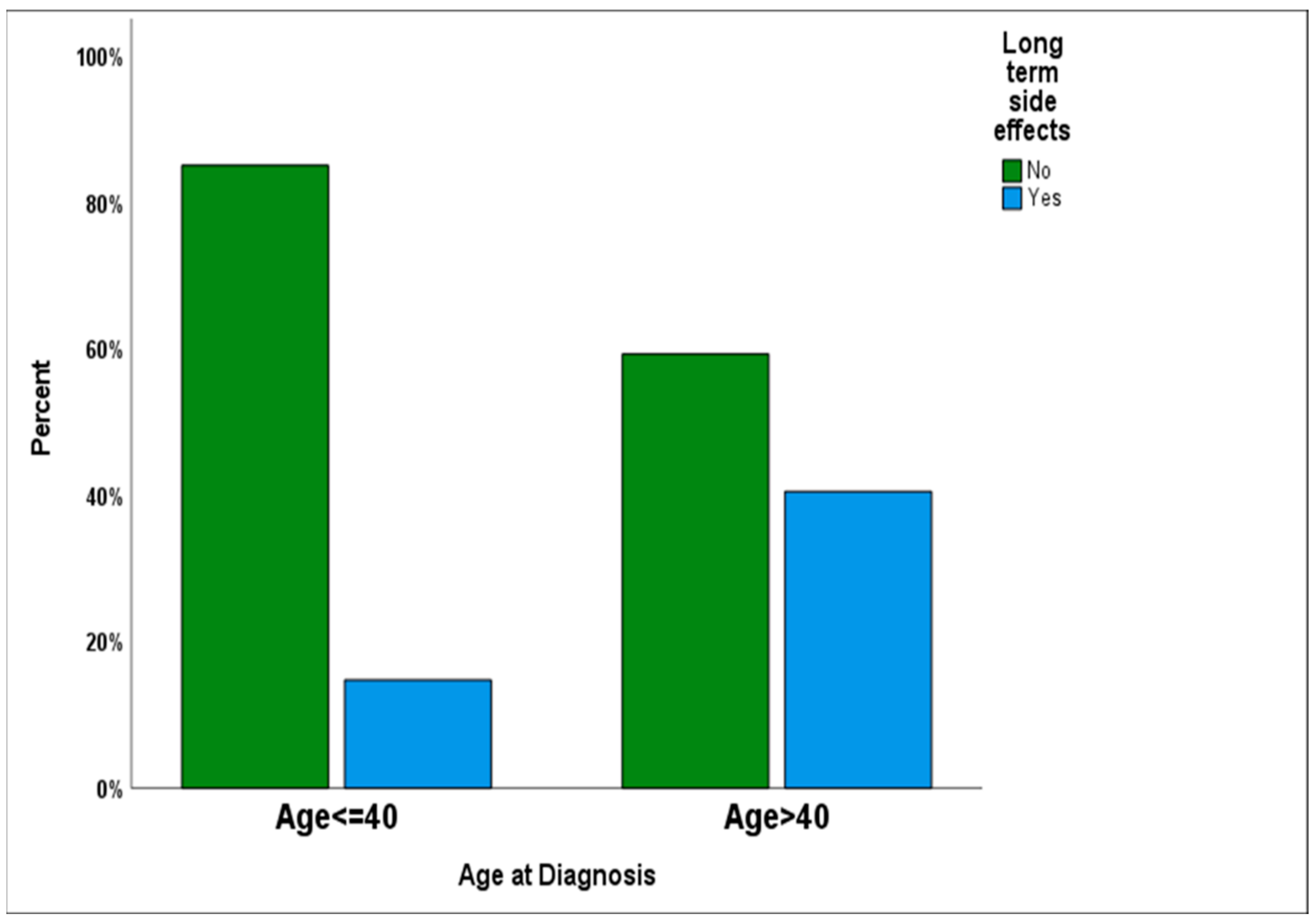 Cancers 17 00106 g002