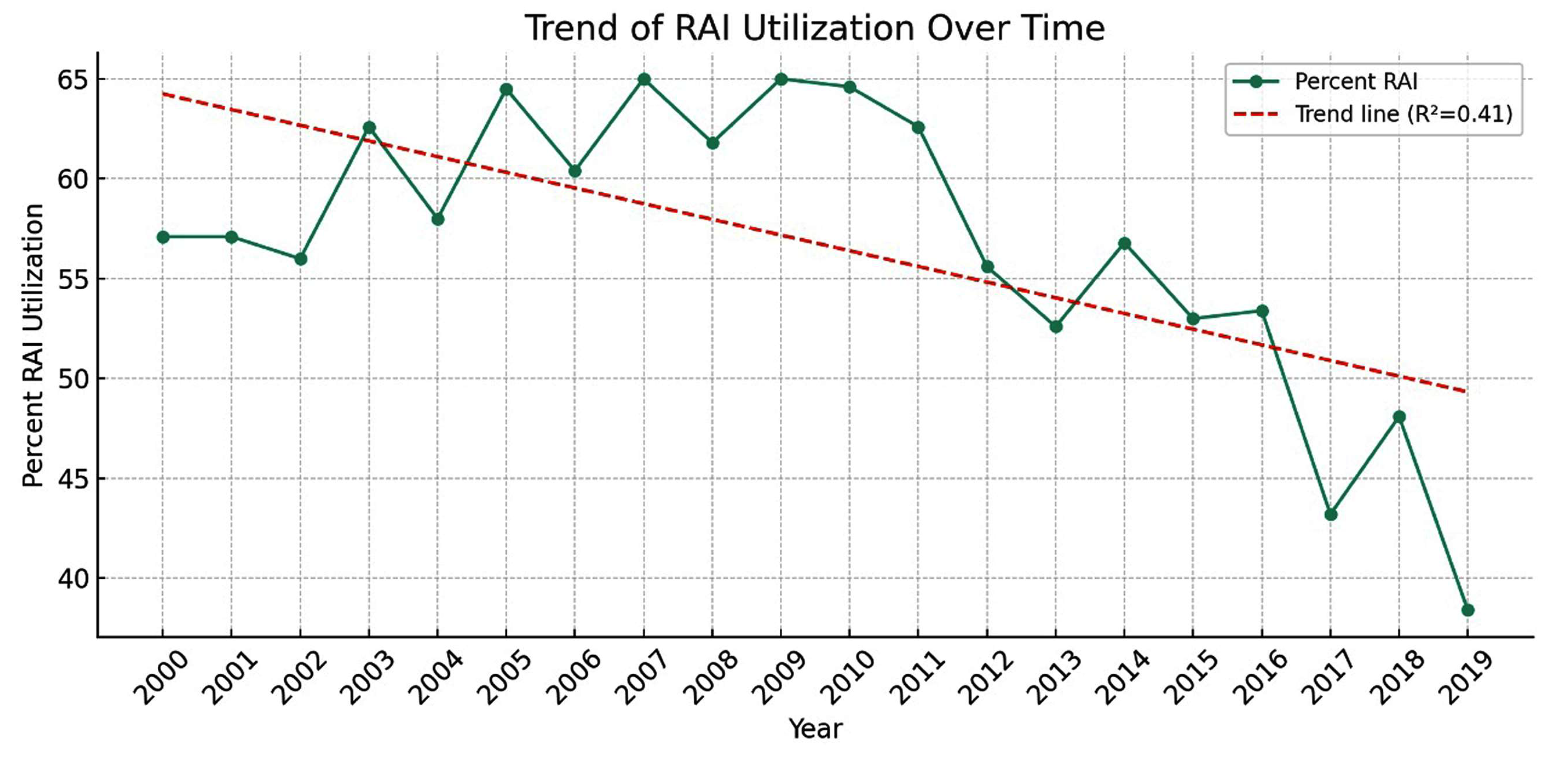 Cancers 17 00107 g002