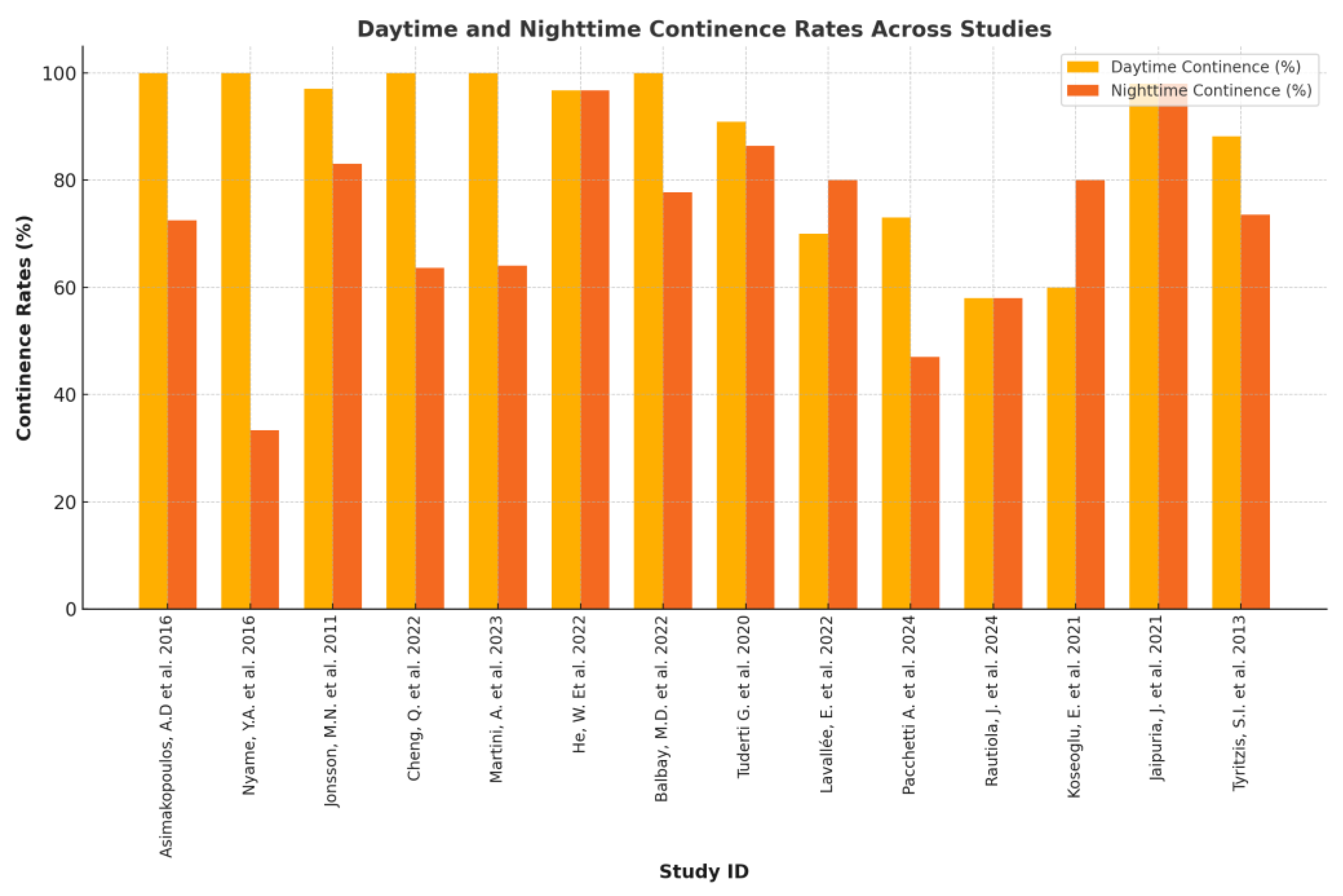 Cancers 17 00110 g001