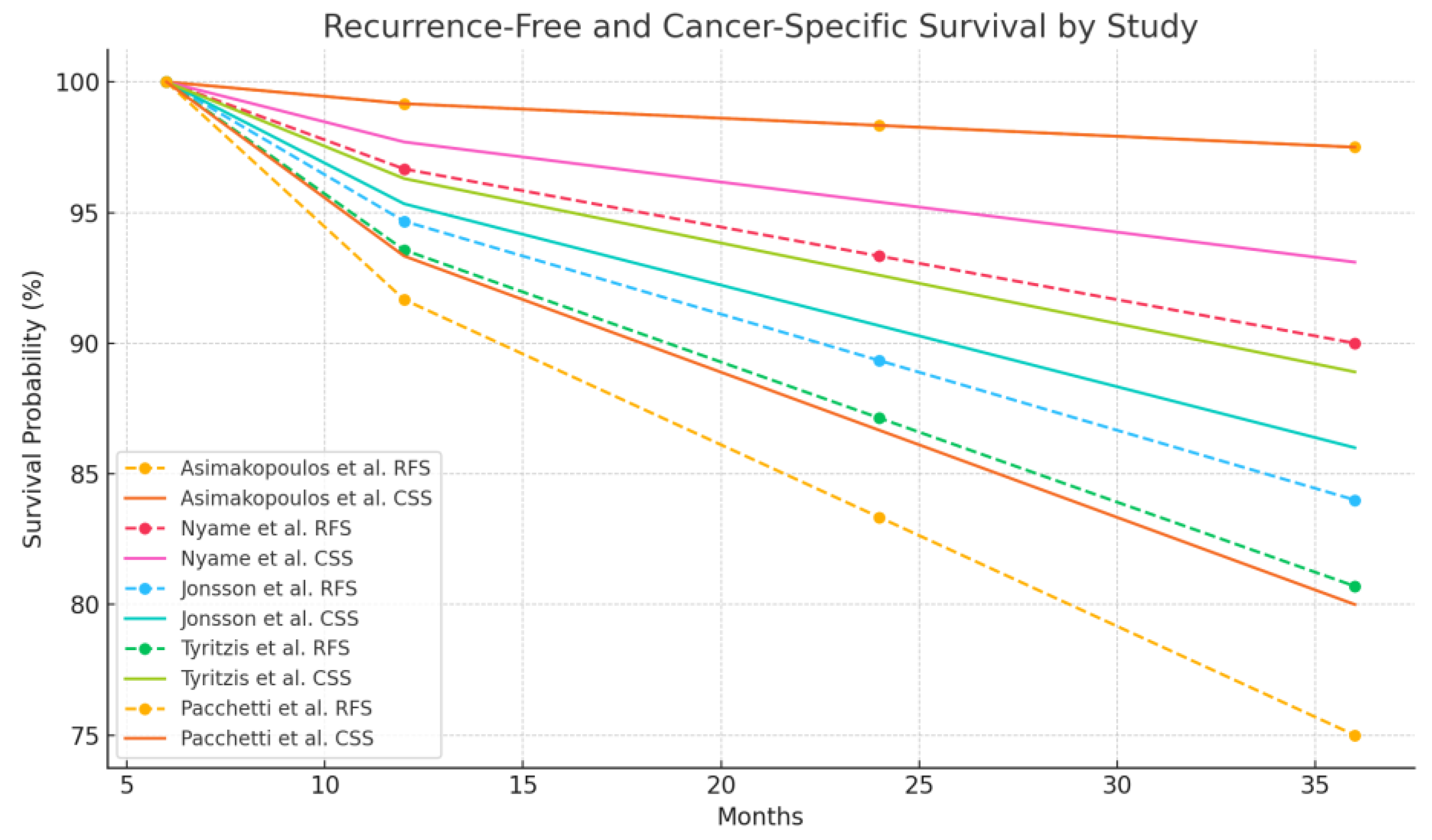 Cancers 17 00110 g002