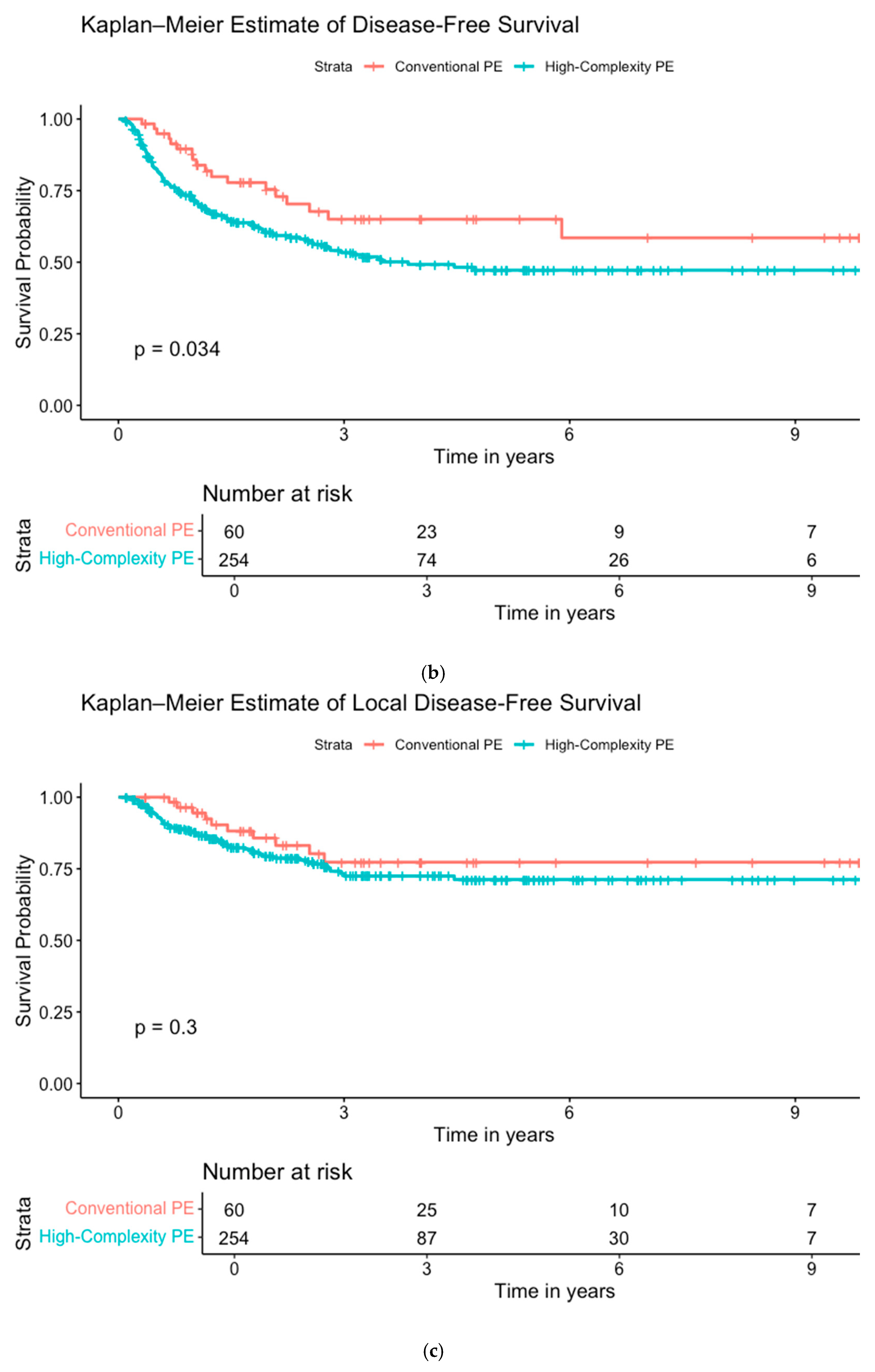 Cancers 17 00111 g002b Cancers 17 00111 g002b