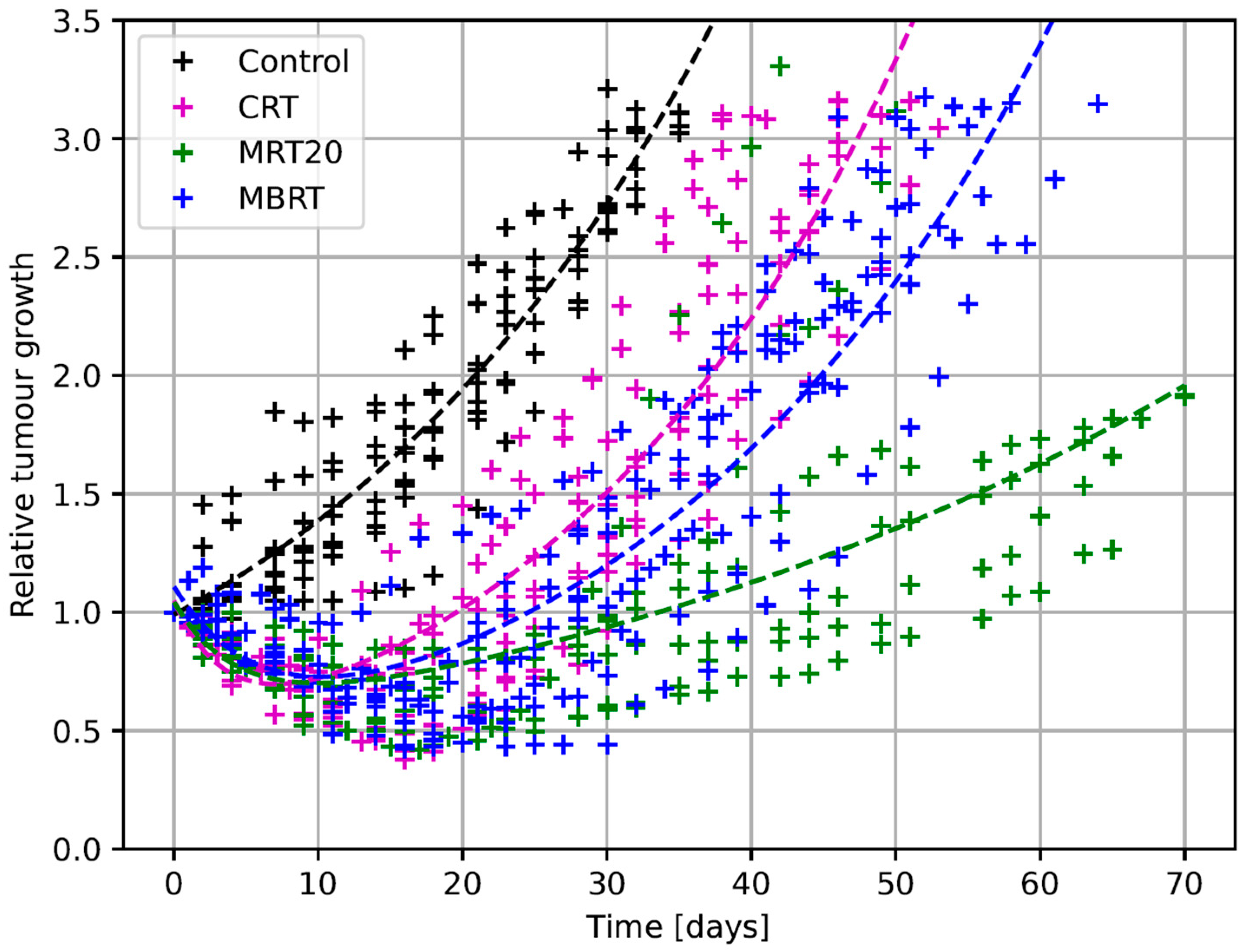 Cancers 17 00114 g002