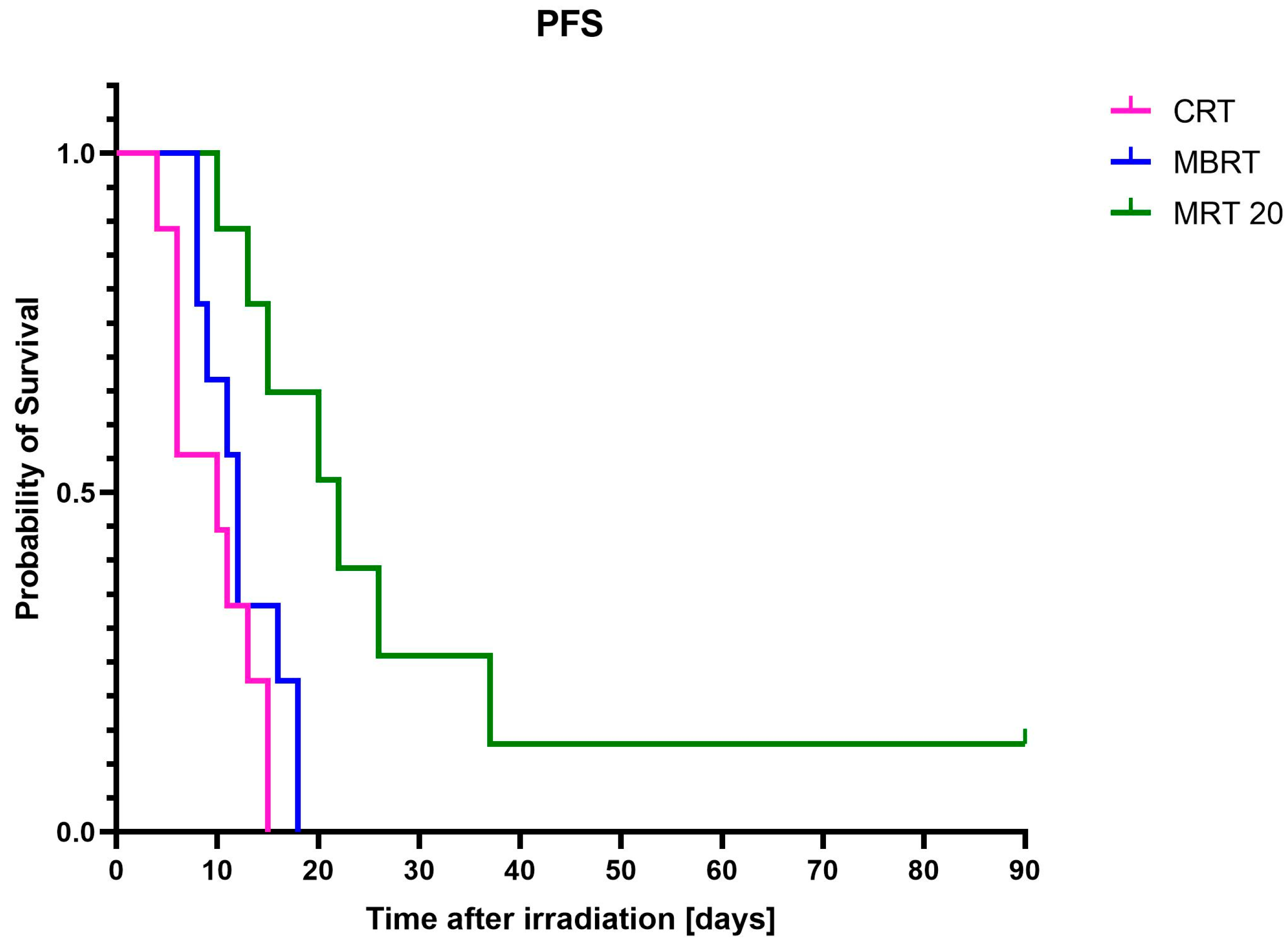 Cancers 17 00114 g003