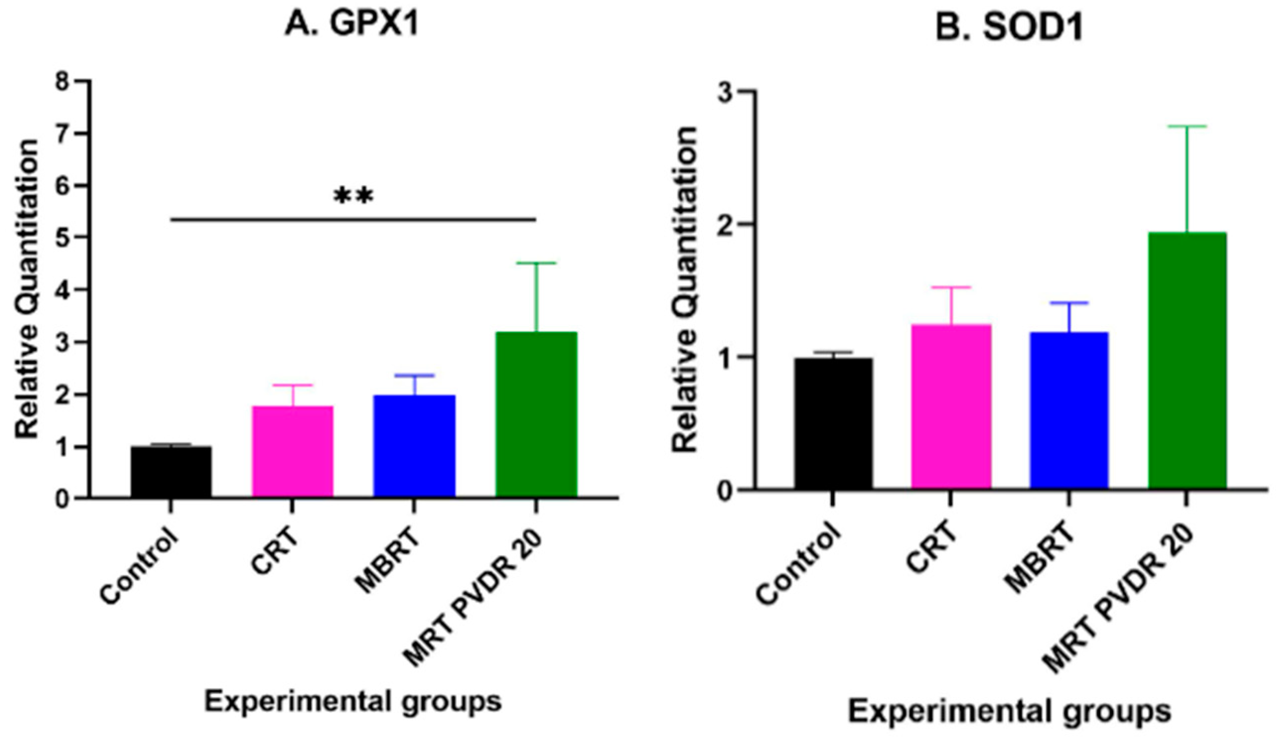 Cancers 17 00114 g004