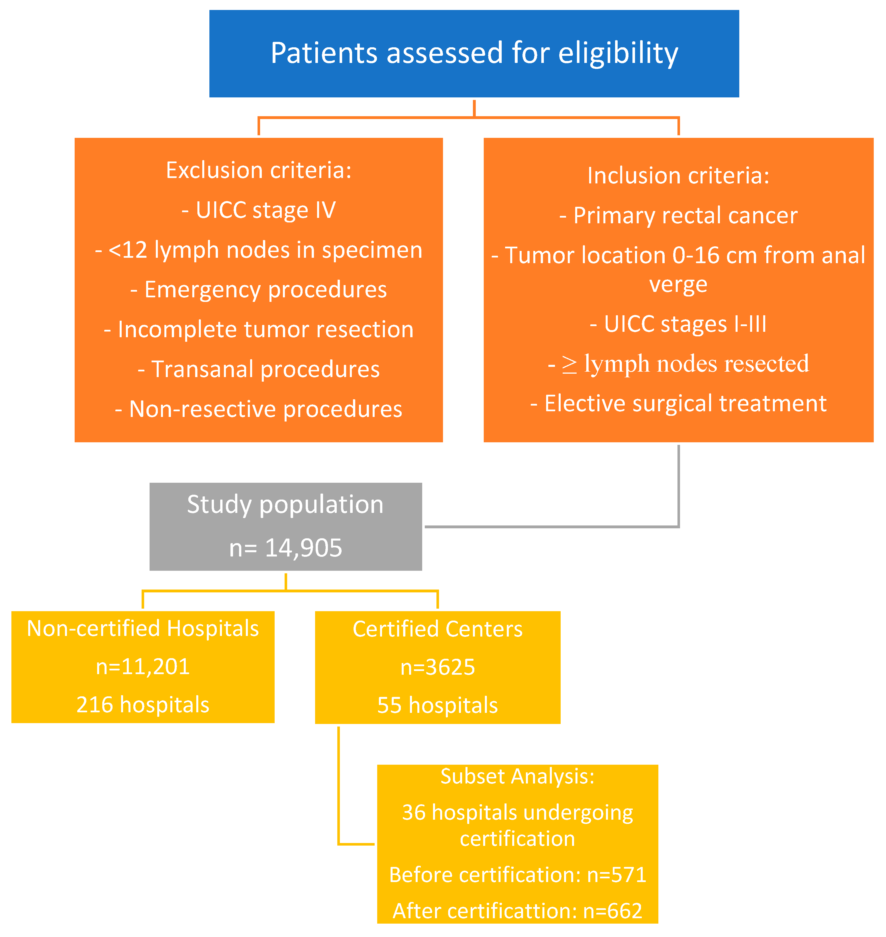 Cancers 17 00120 g001