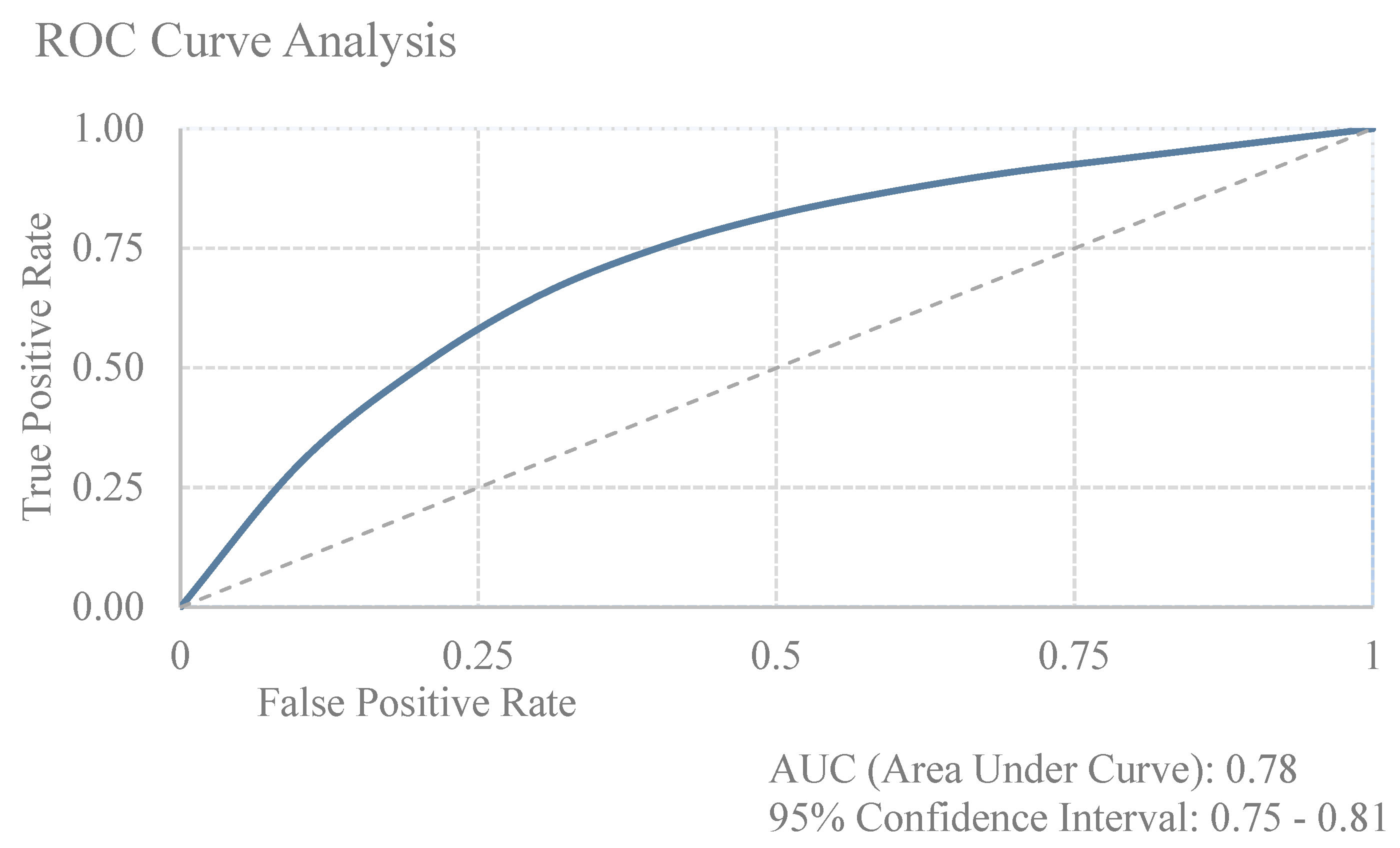Cancers 17 00120 g004