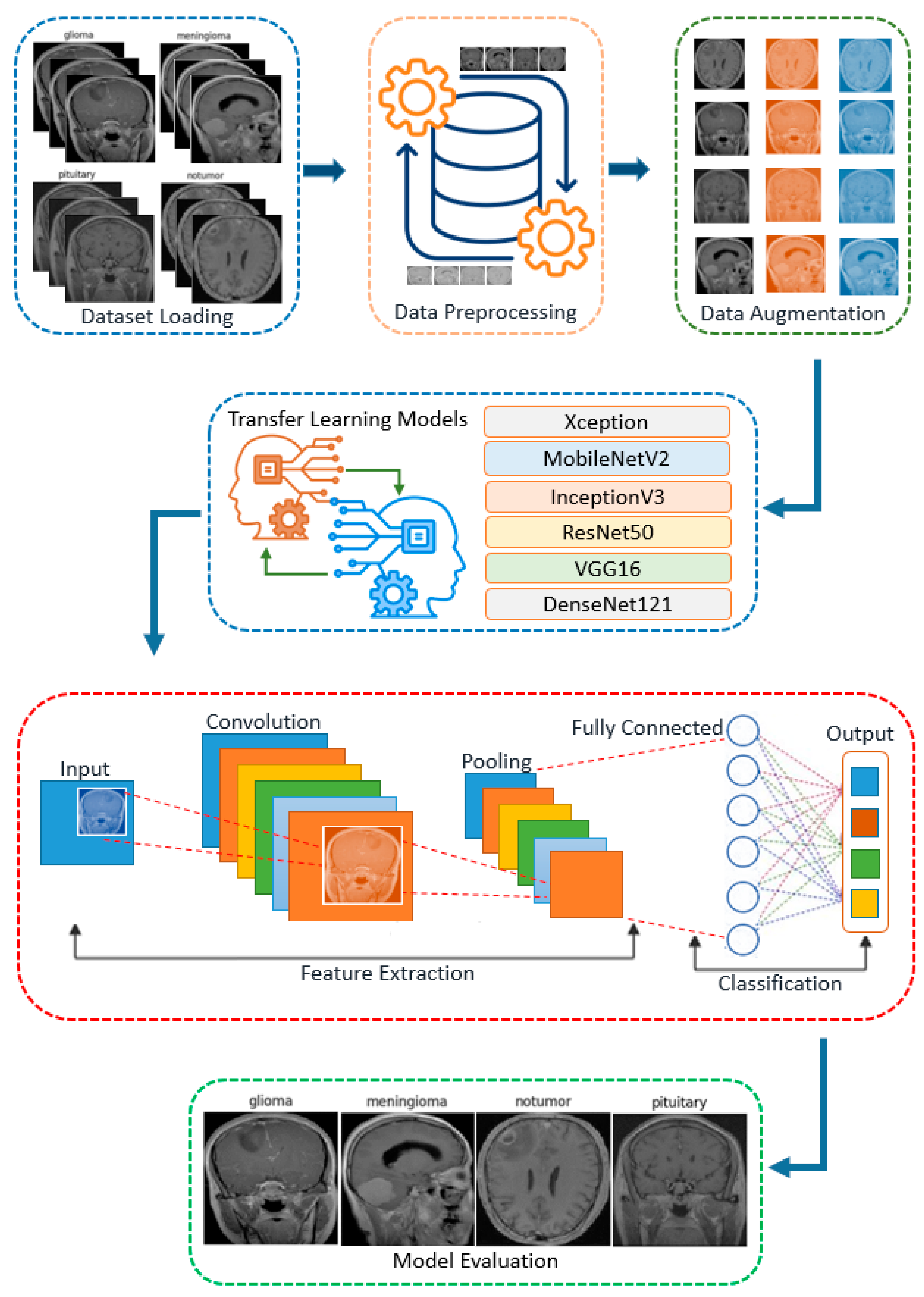 Cancers 17 00121 g001
