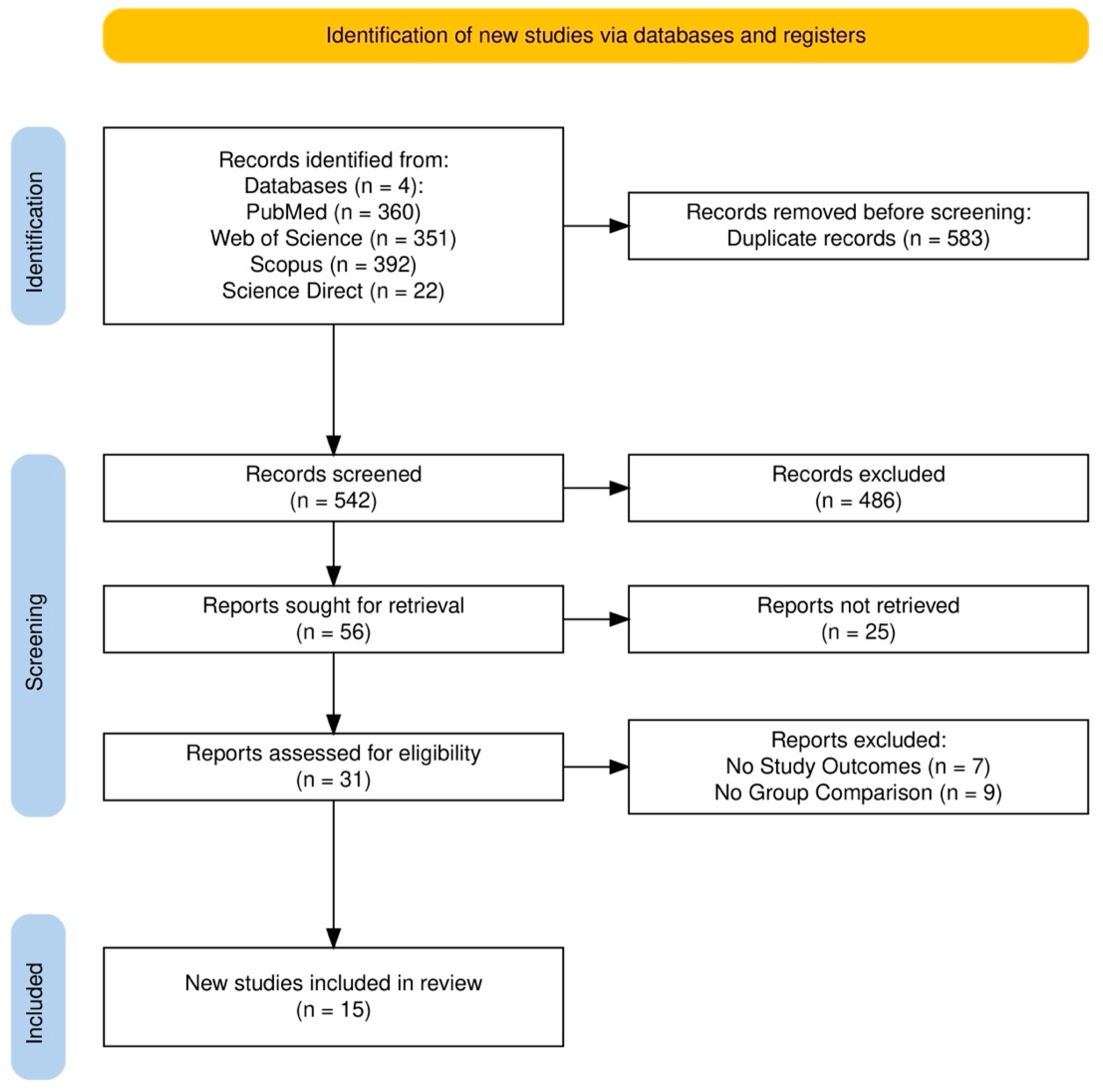 Cancers 17 00122 g001 Cancers 17 00122 g001