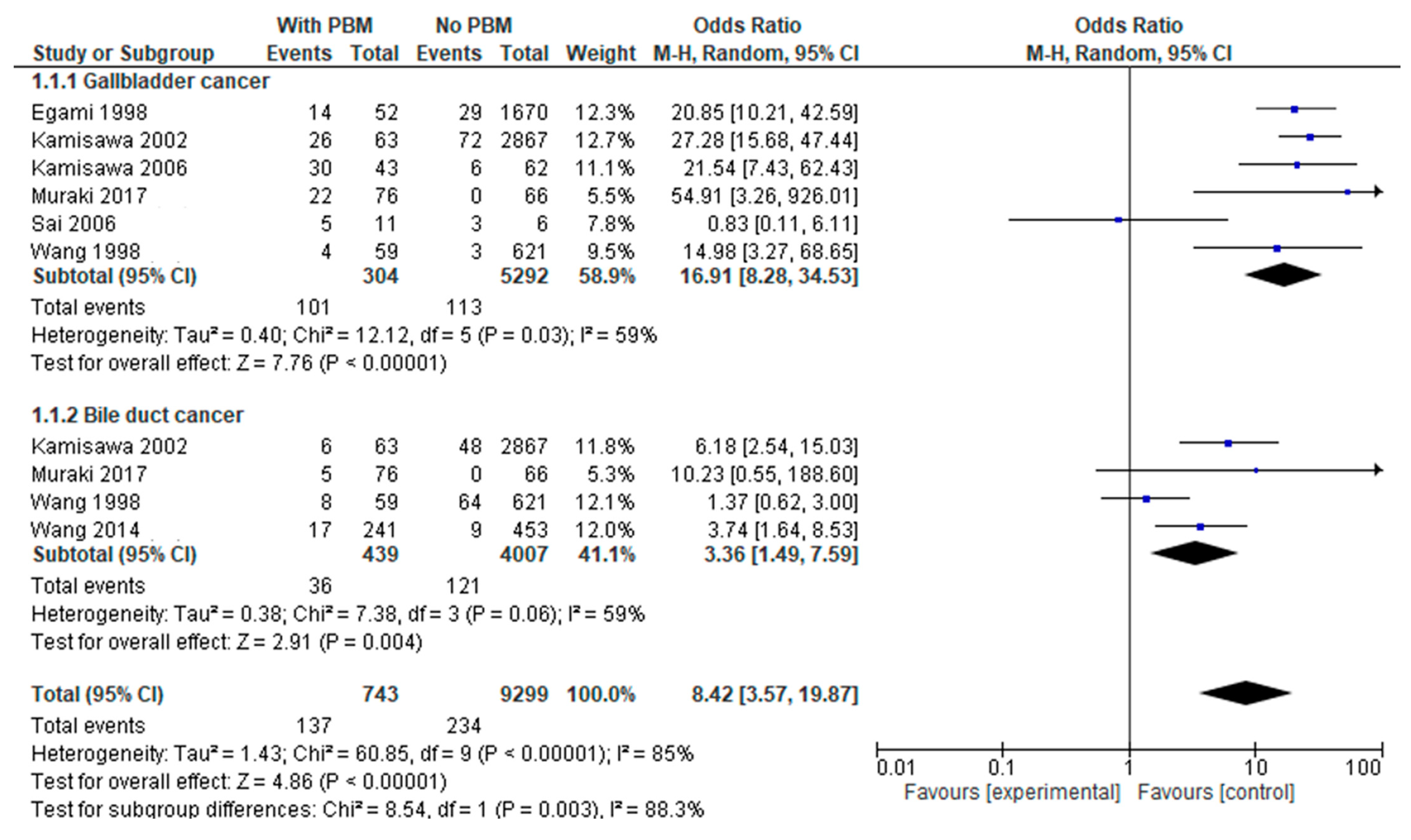 Cancers 17 00122 g002 Cancers 17 00122 g002