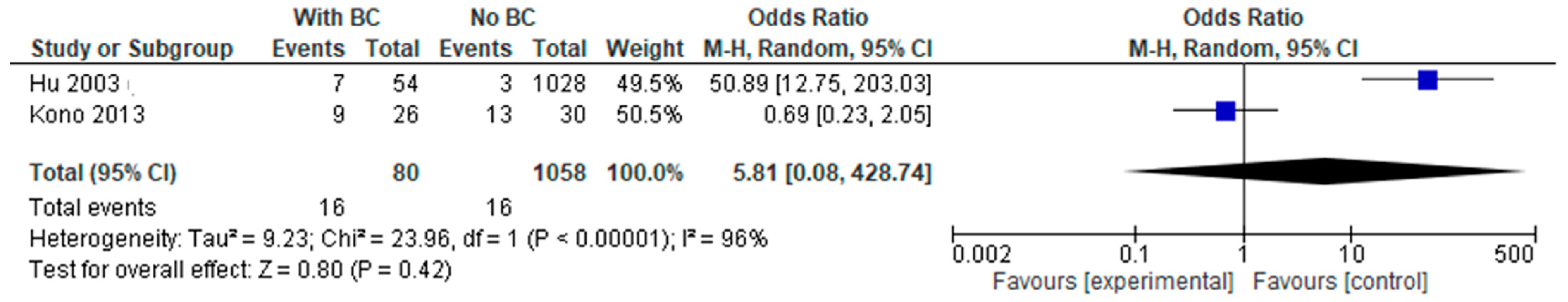 Cancers 17 00122 g003 Cancers 17 00122 g003