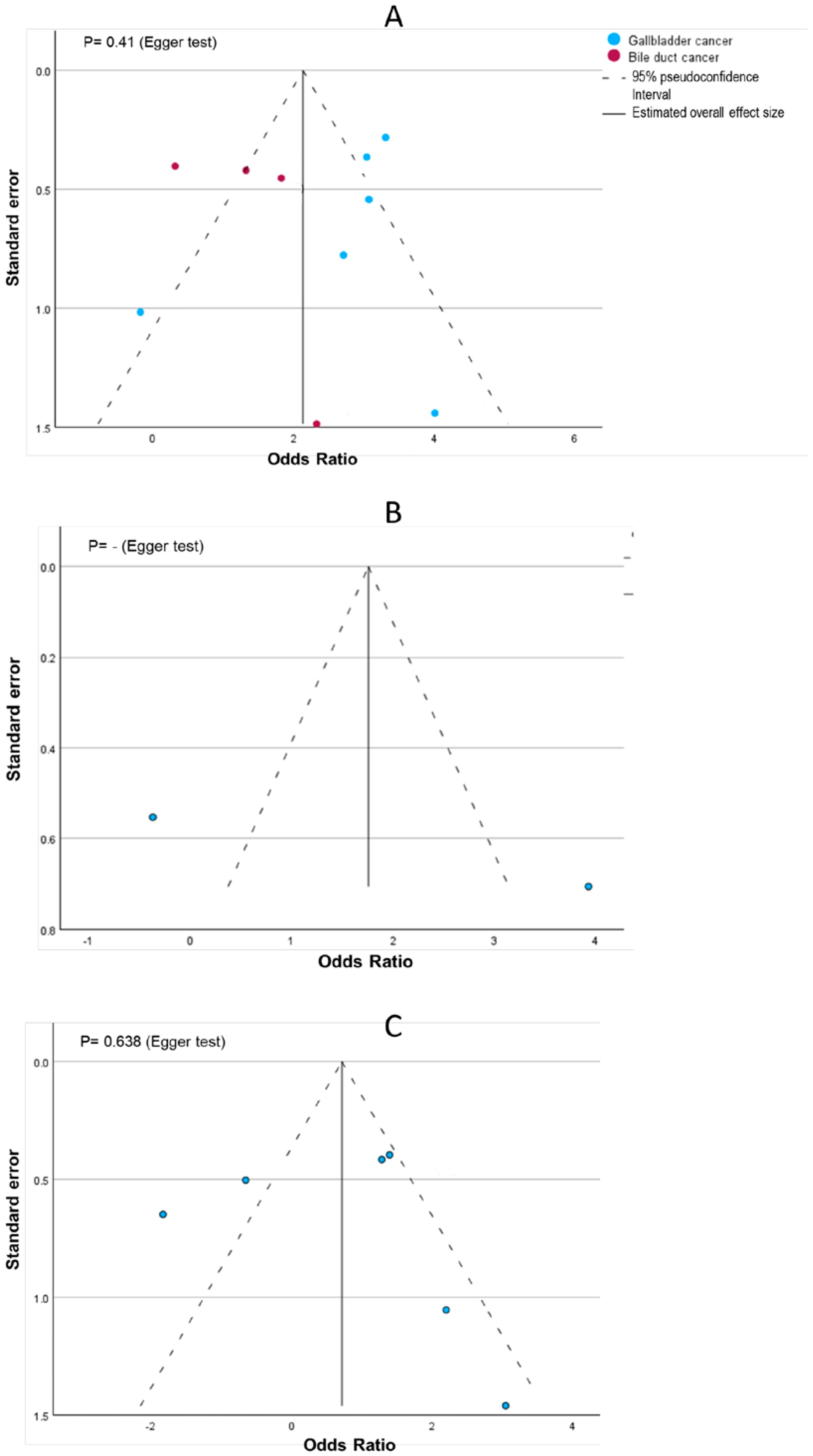 Cancers 17 00122 g004 Cancers 17 00122 g004