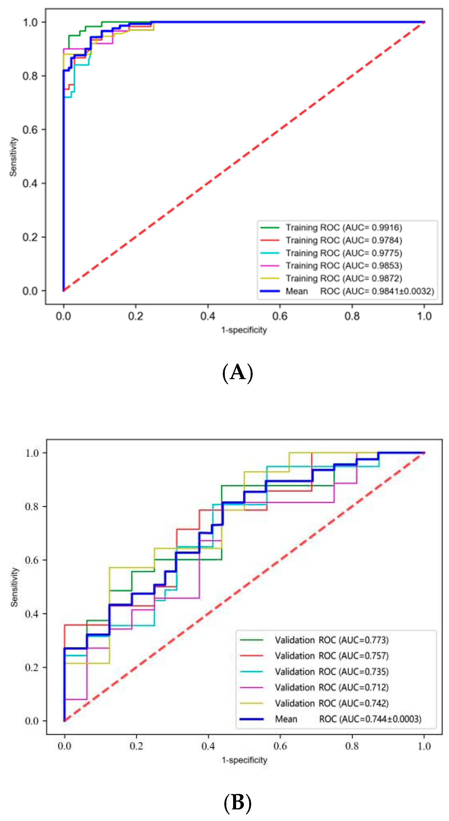 Cancers 17 00126 g002