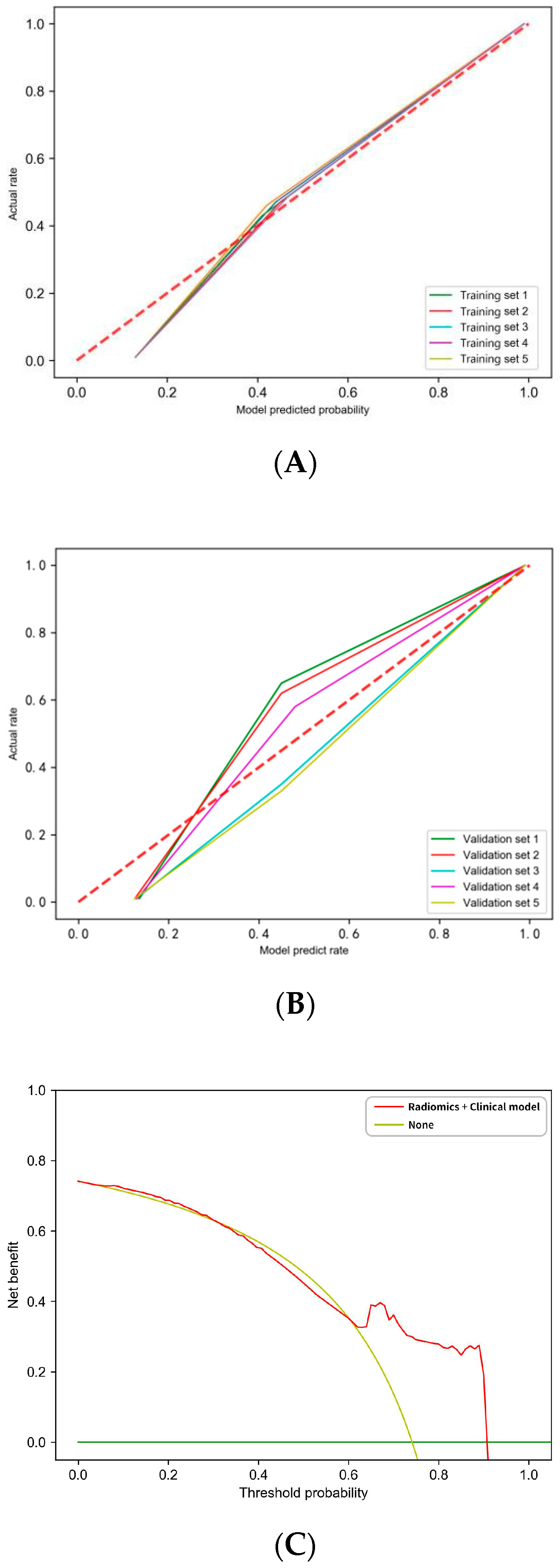 Cancers 17 00126 g003