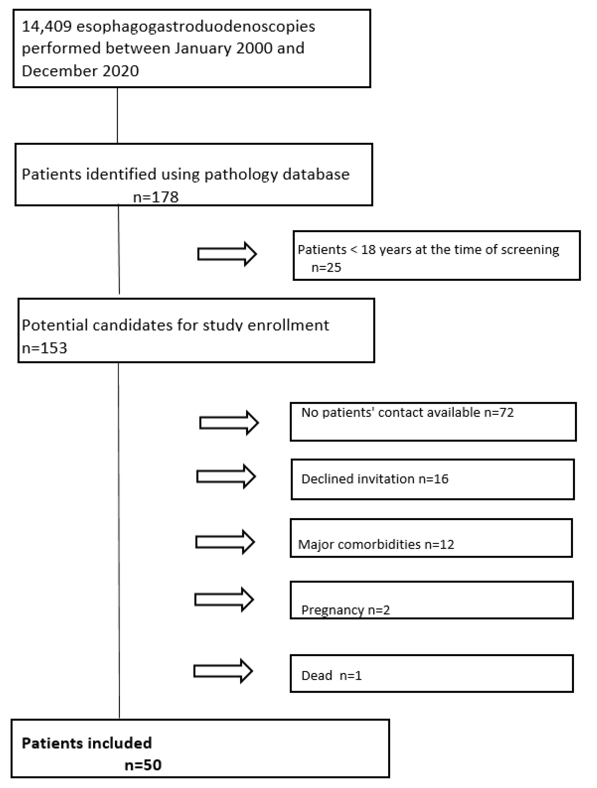 Cancers 17 00128 g002