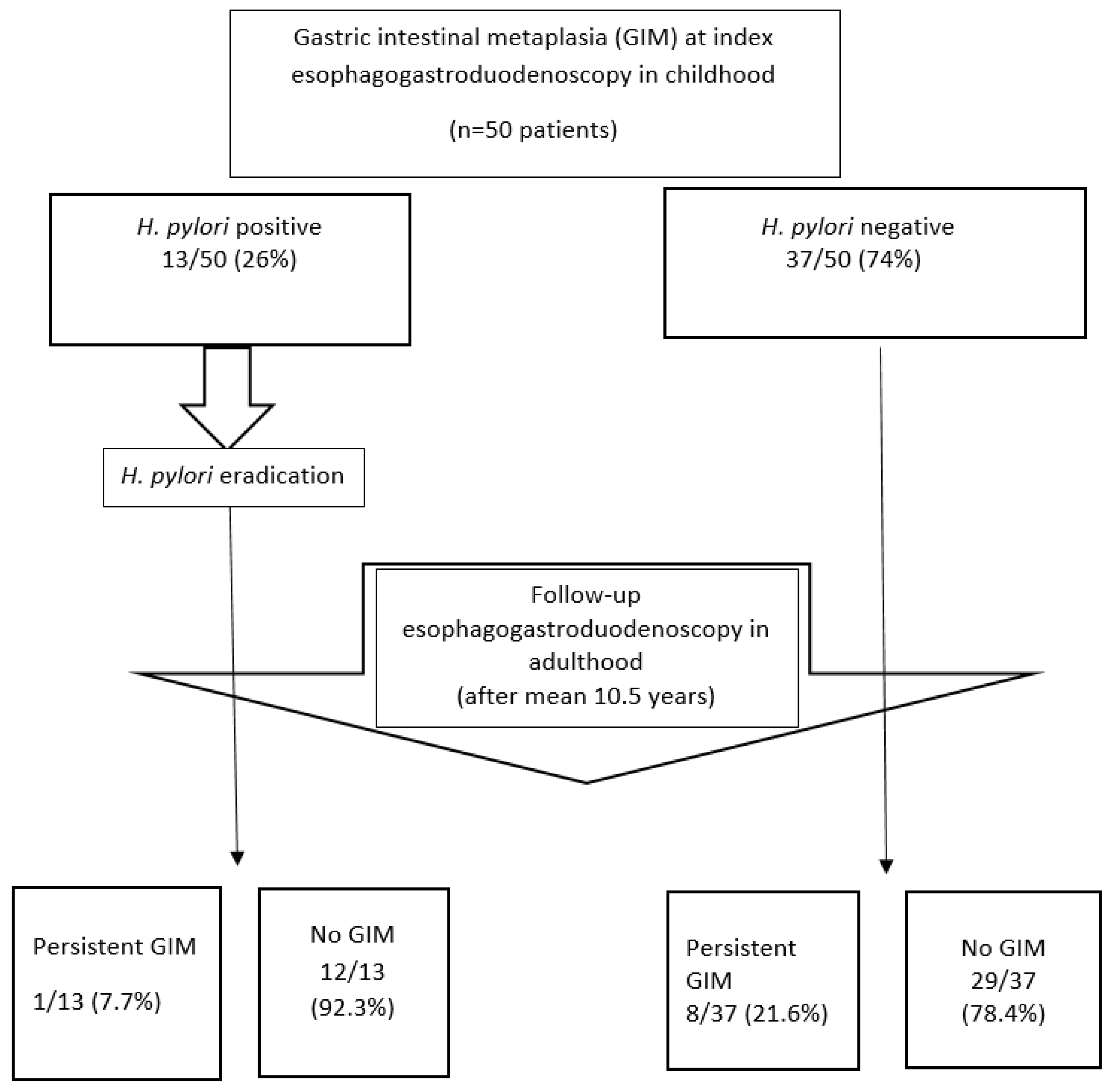 Cancers 17 00128 g003