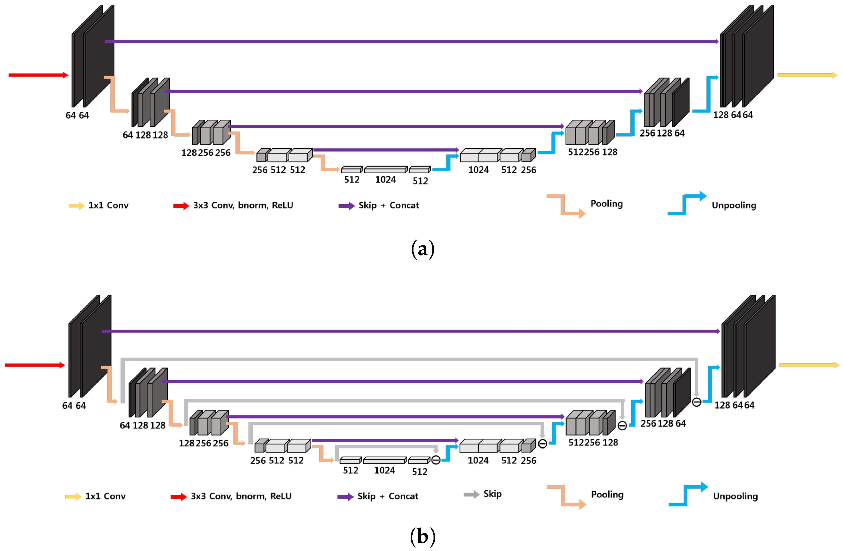 Cancers 17 00130 g004