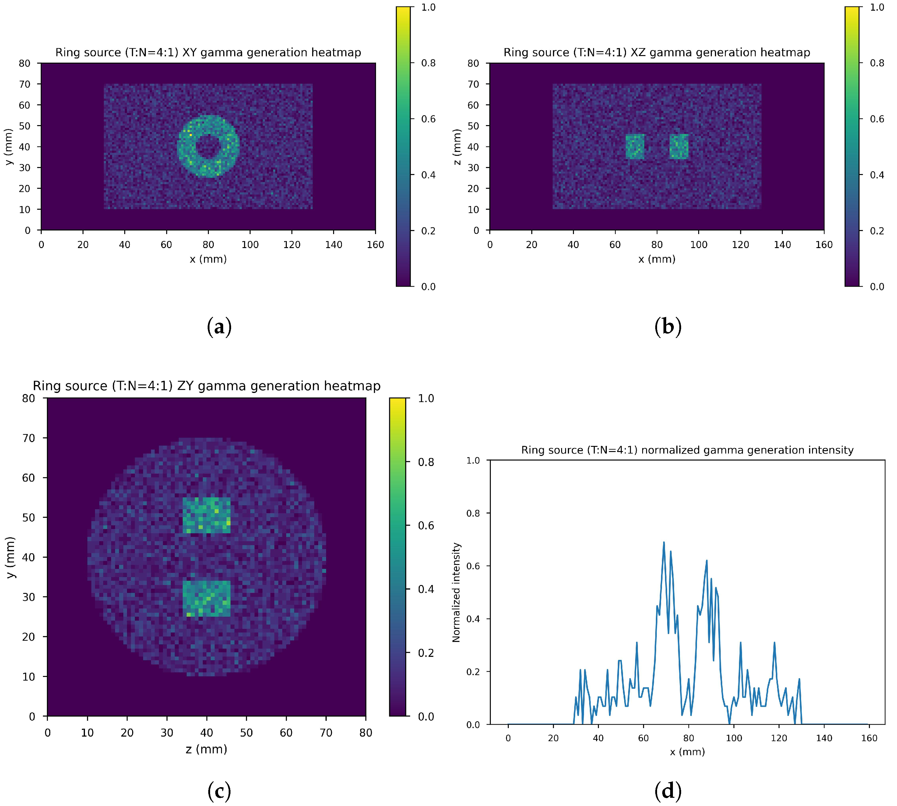Cancers 17 00130 g007