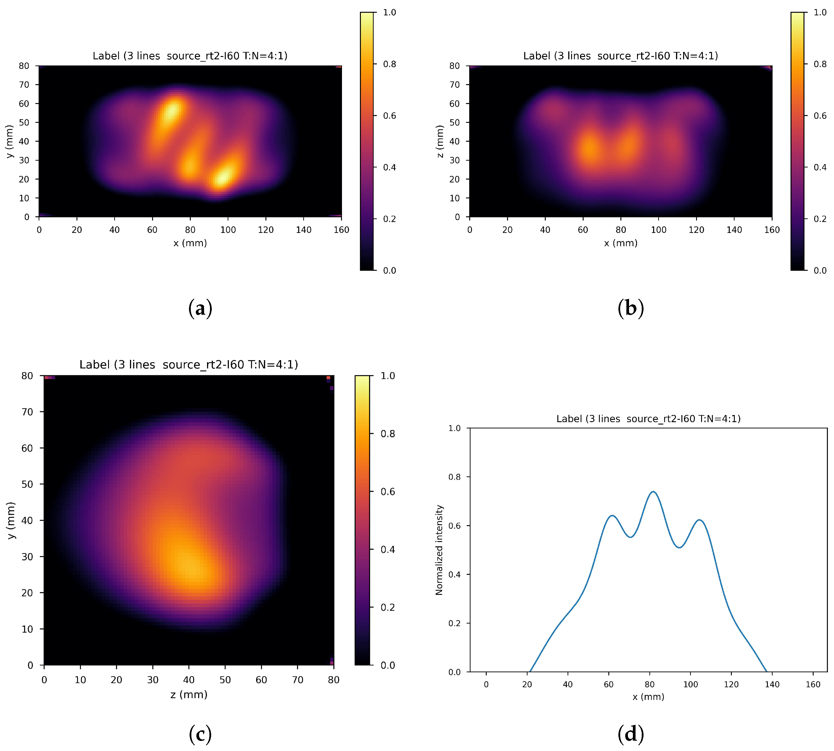 Cancers 17 00130 g009