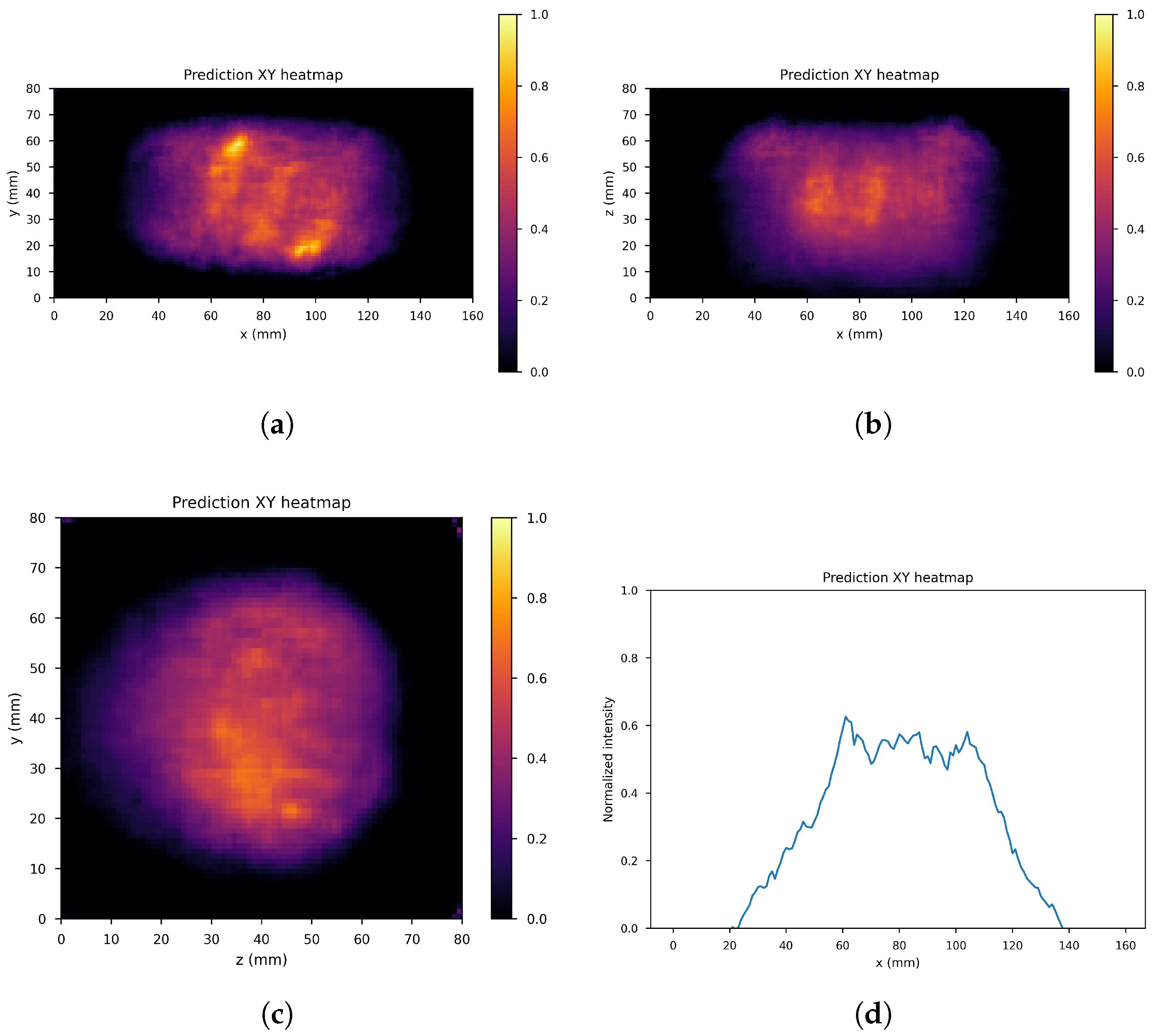 Cancers 17 00130 g011