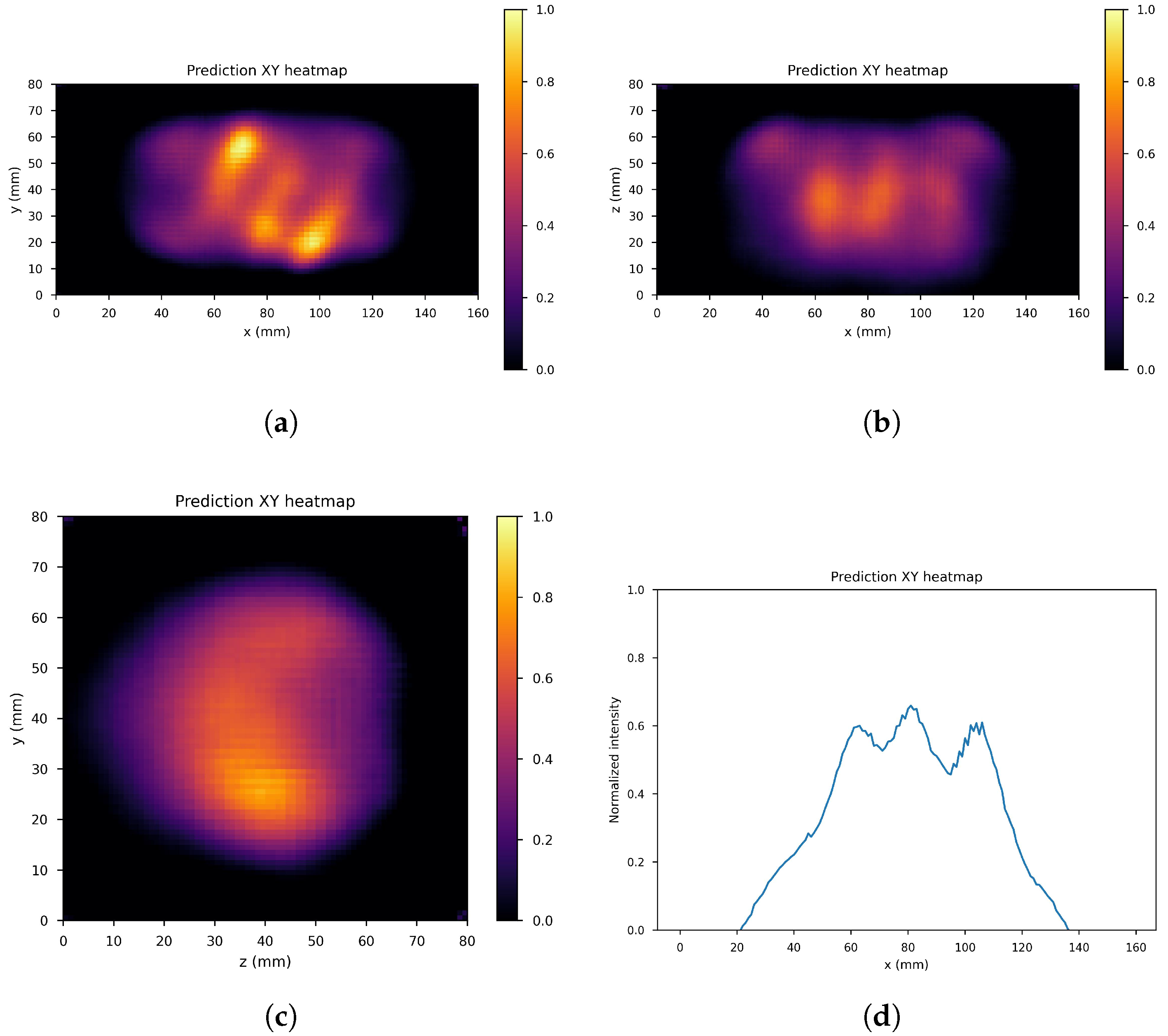 Cancers 17 00130 g012