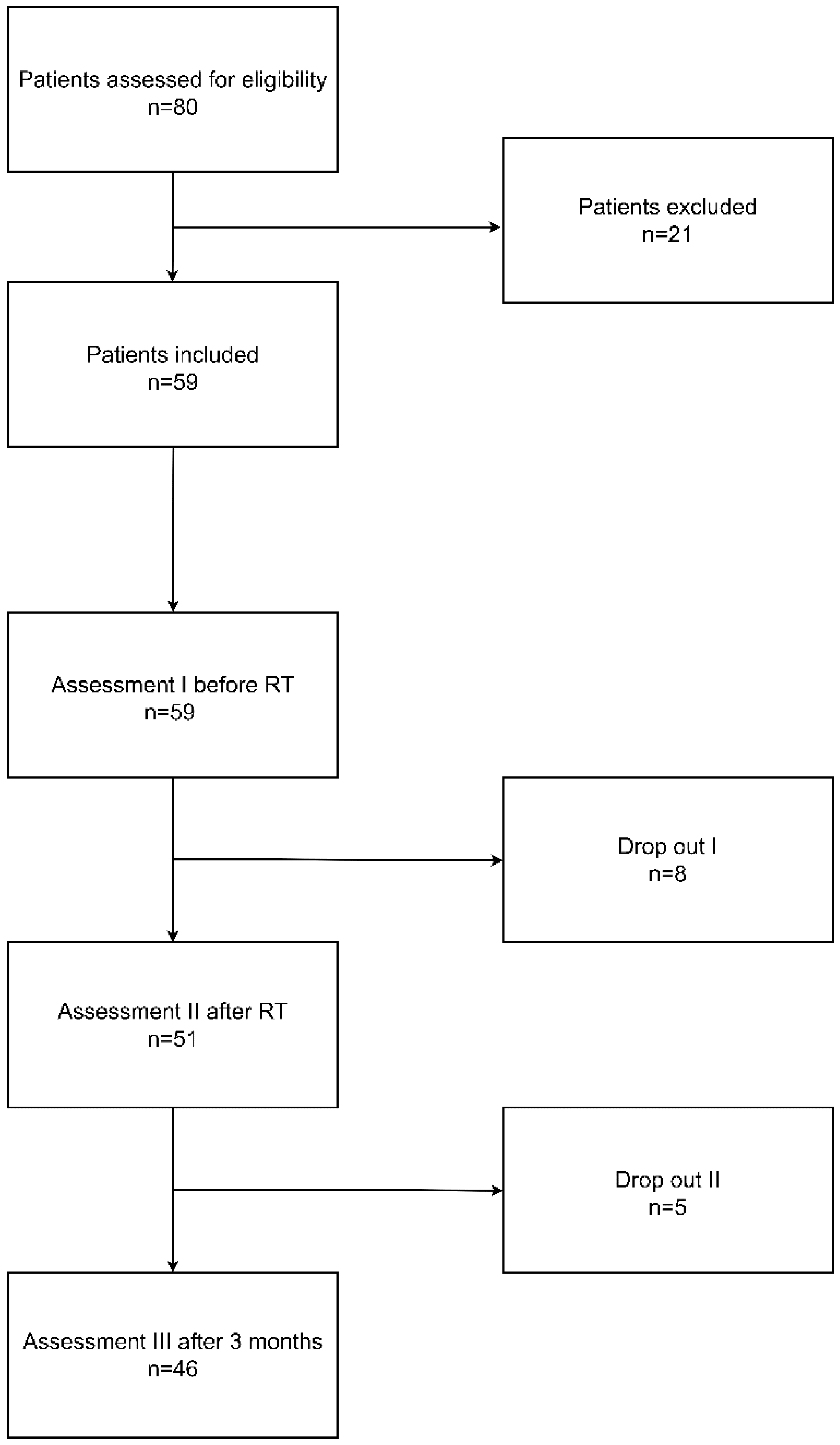 Cancers 17 00131 g001 Cancers 17 00131 g001