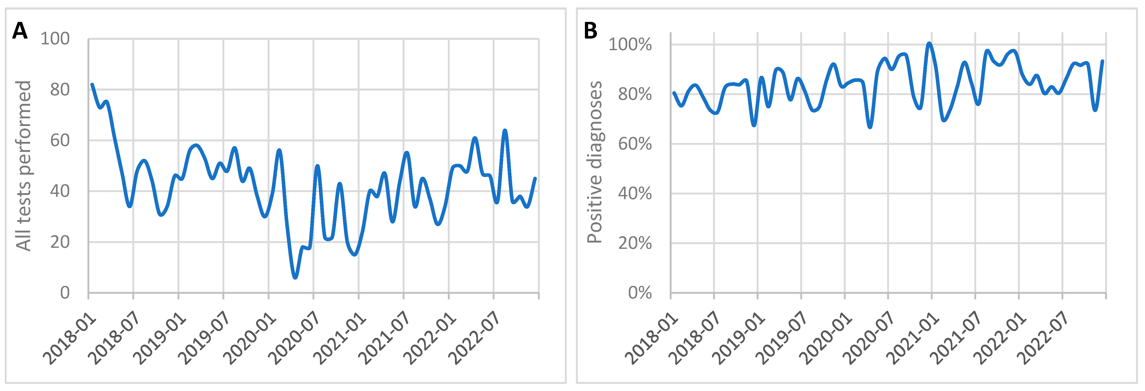 Cancers 17 00134 g002