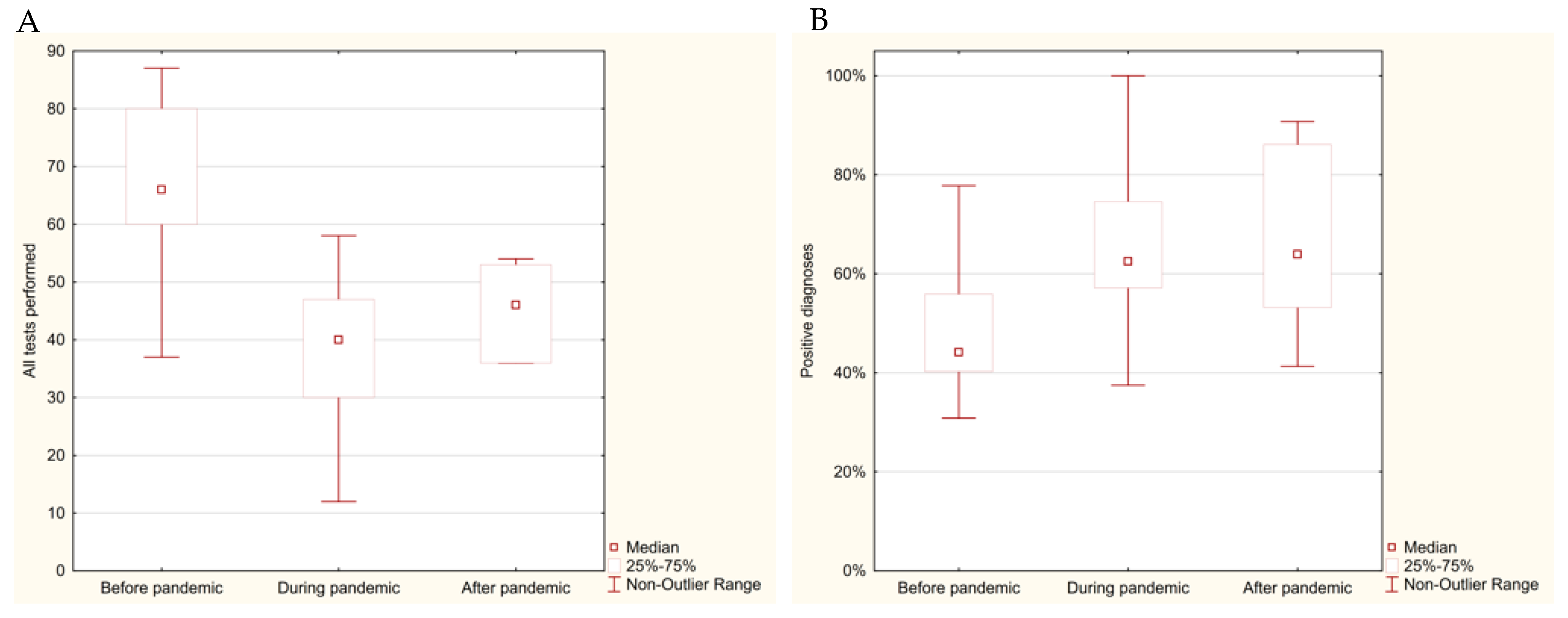 Cancers 17 00134 g003