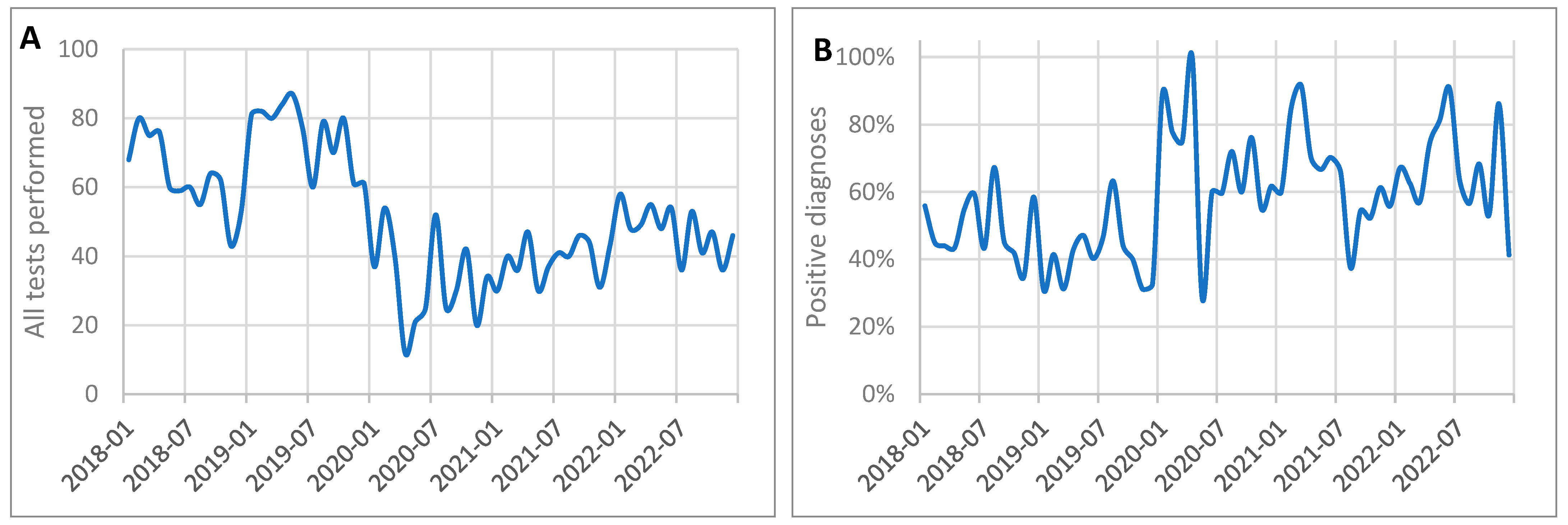 Cancers 17 00134 g004