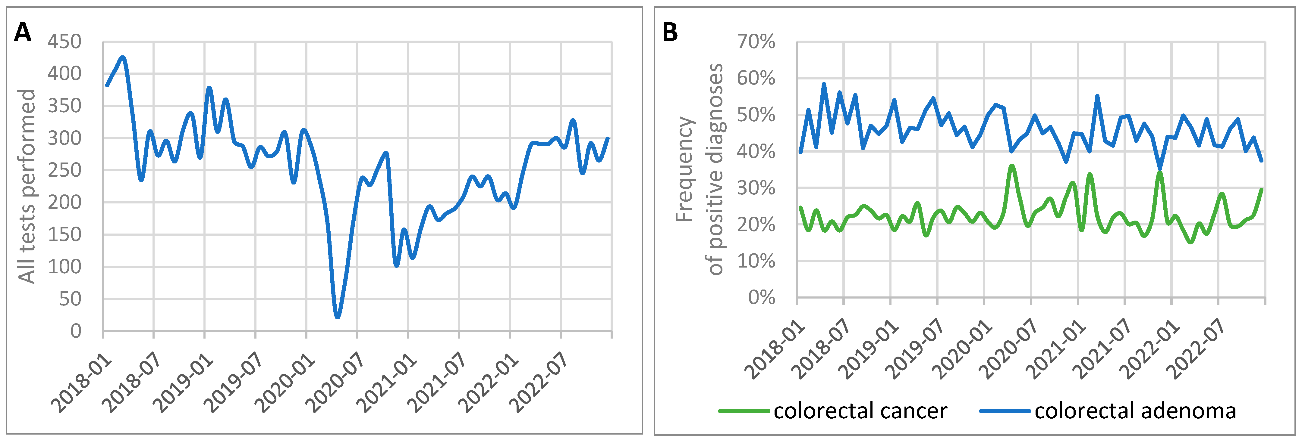 Cancers 17 00134 g006