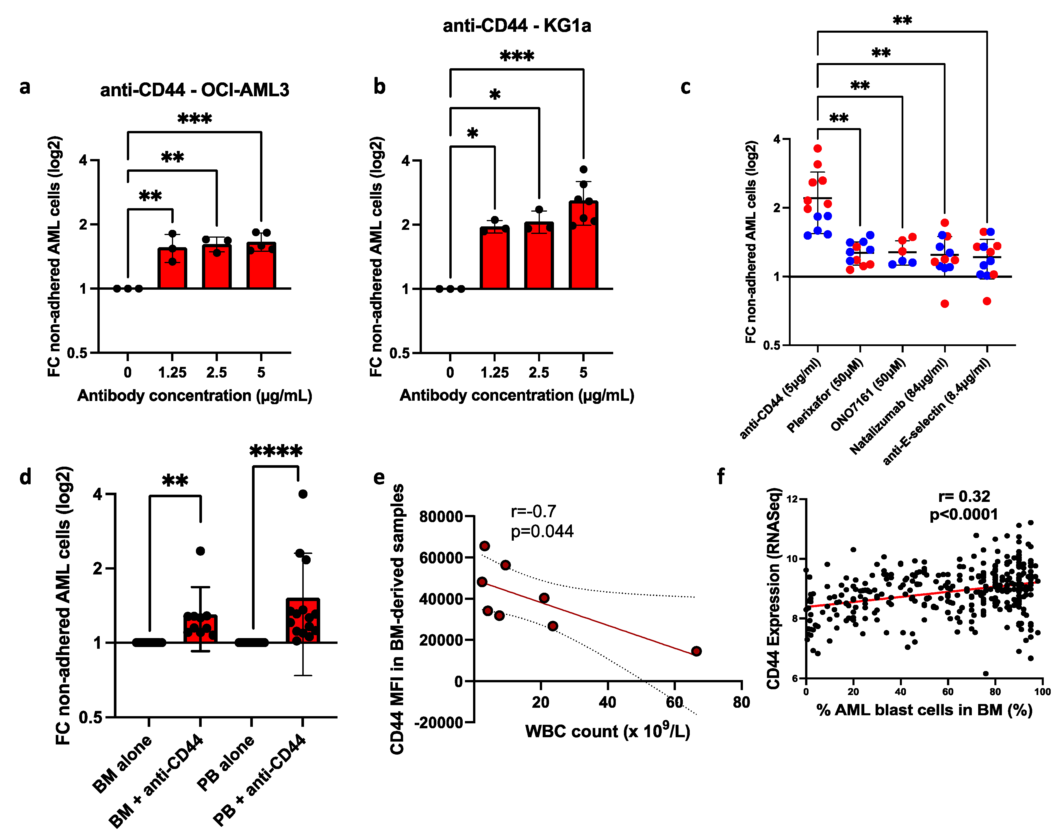 Cancers 17 00135 g003