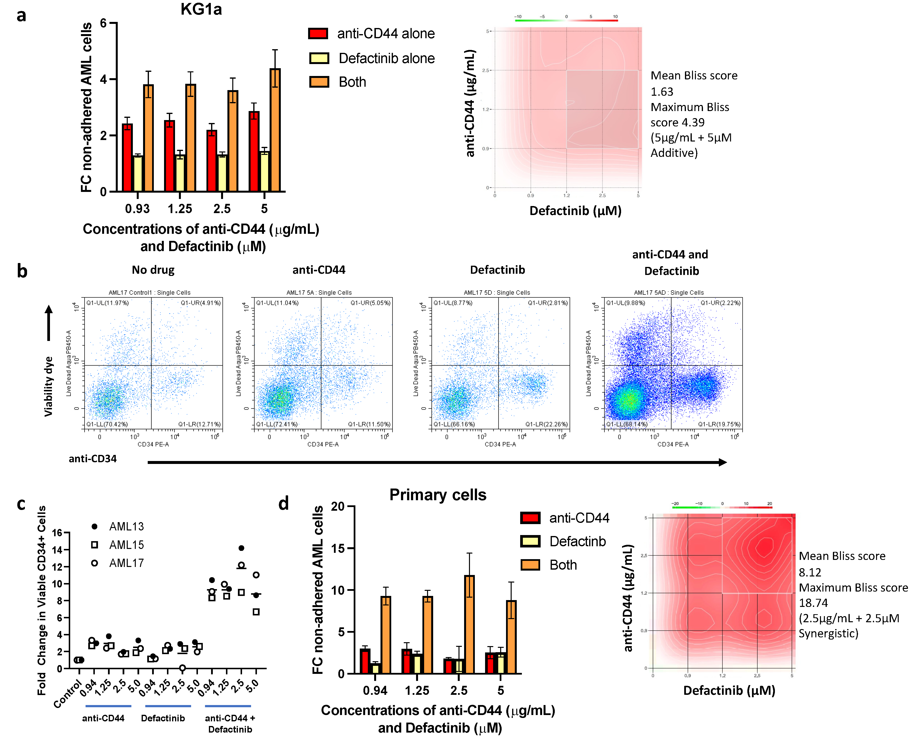 Cancers 17 00135 g006