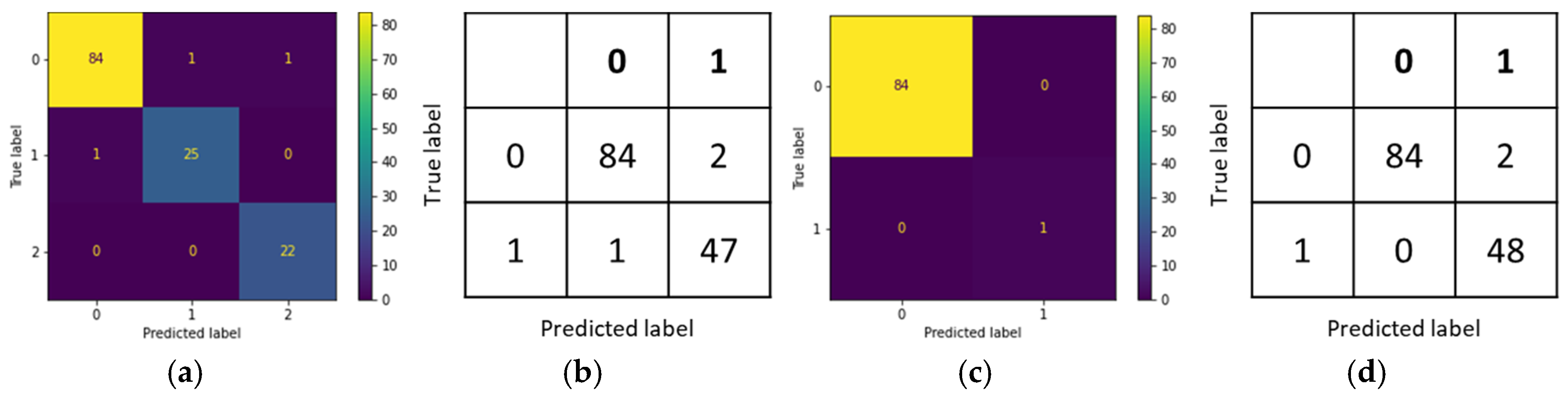 Cancers 17 00137 g005