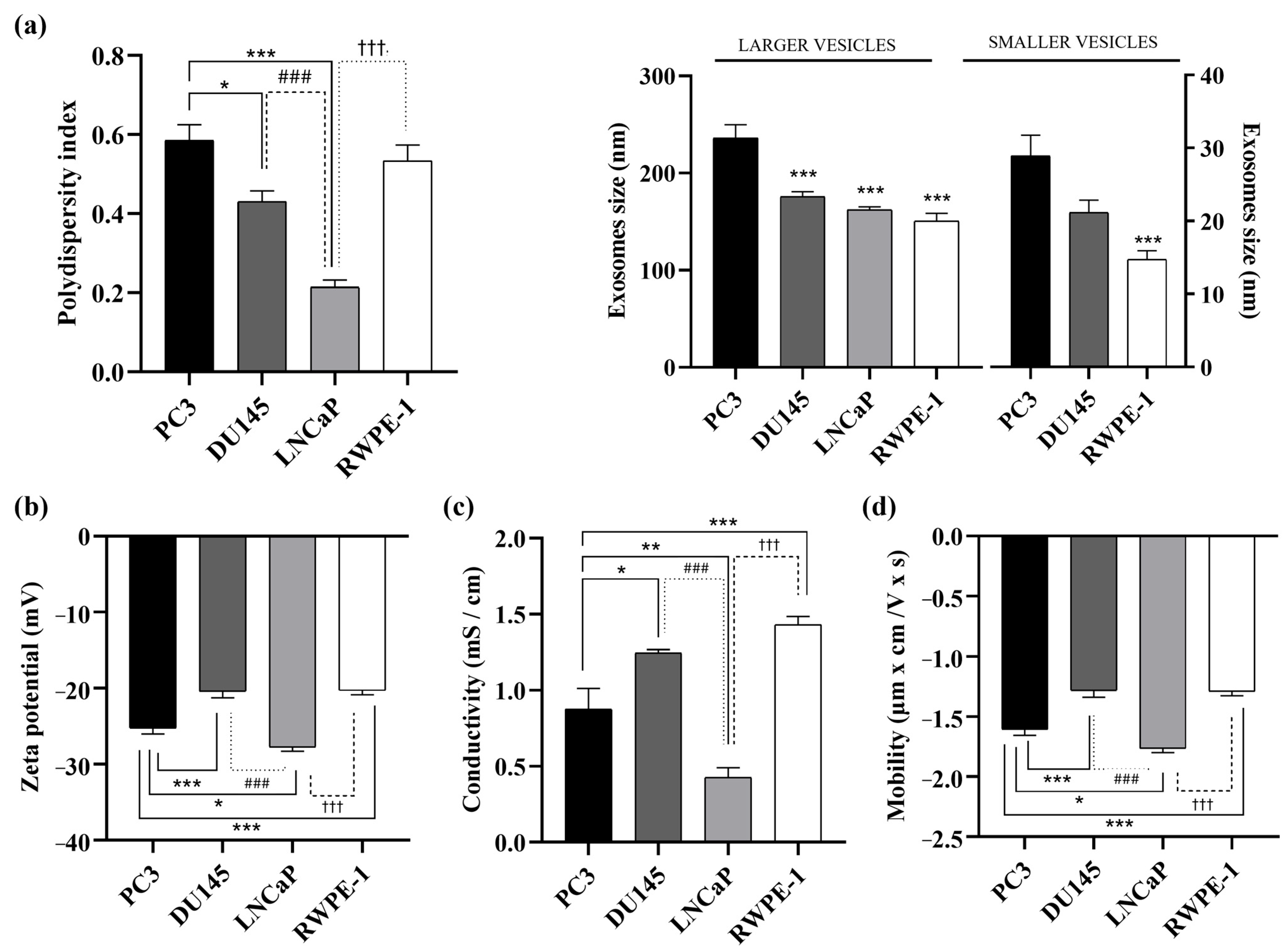 Cancers 17 00141 g002