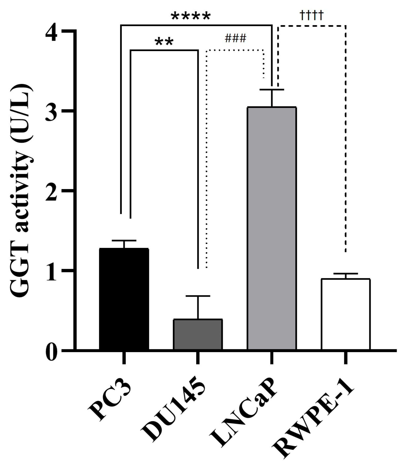 Cancers 17 00141 g005