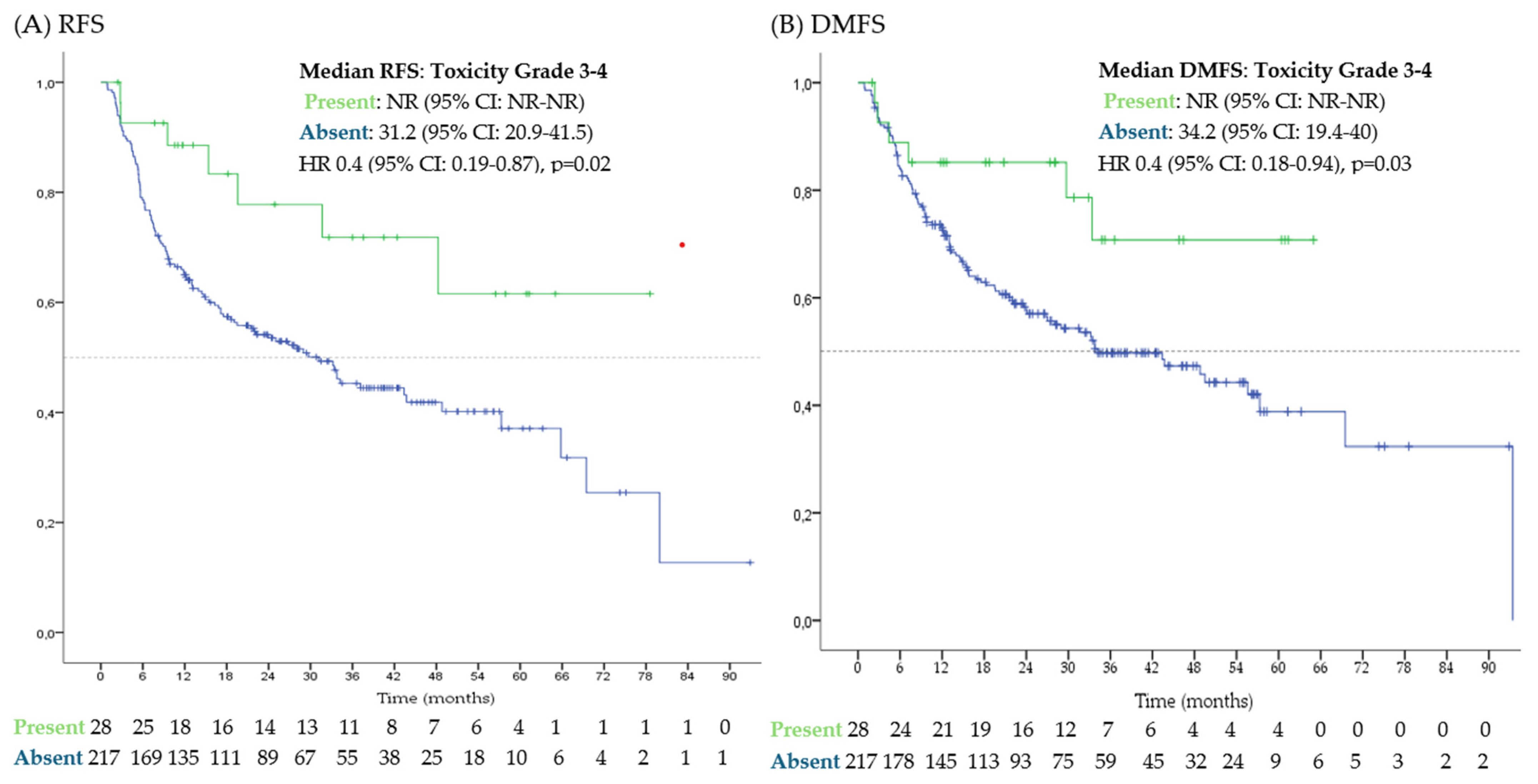 Cancers 17 00143 g002