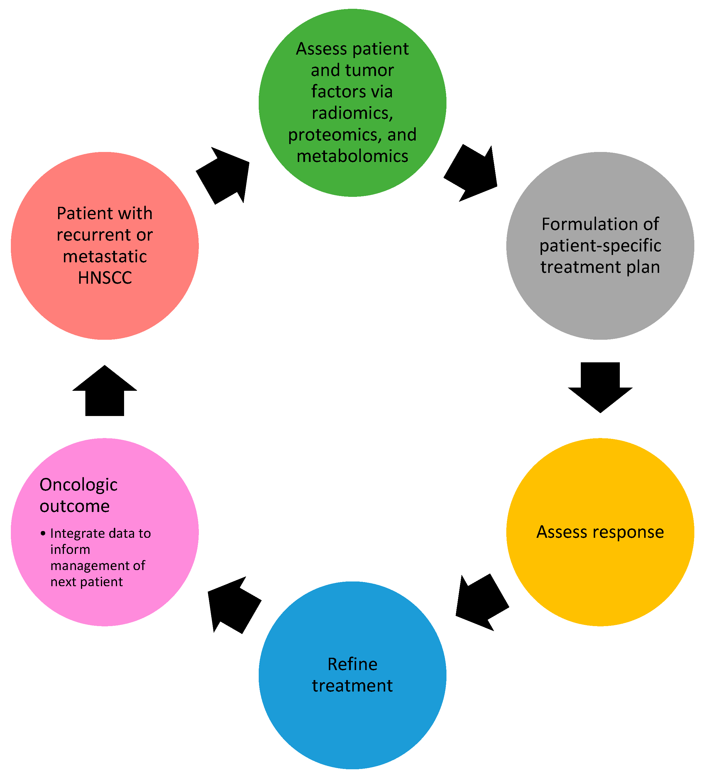 Cancers 17 00144 g002