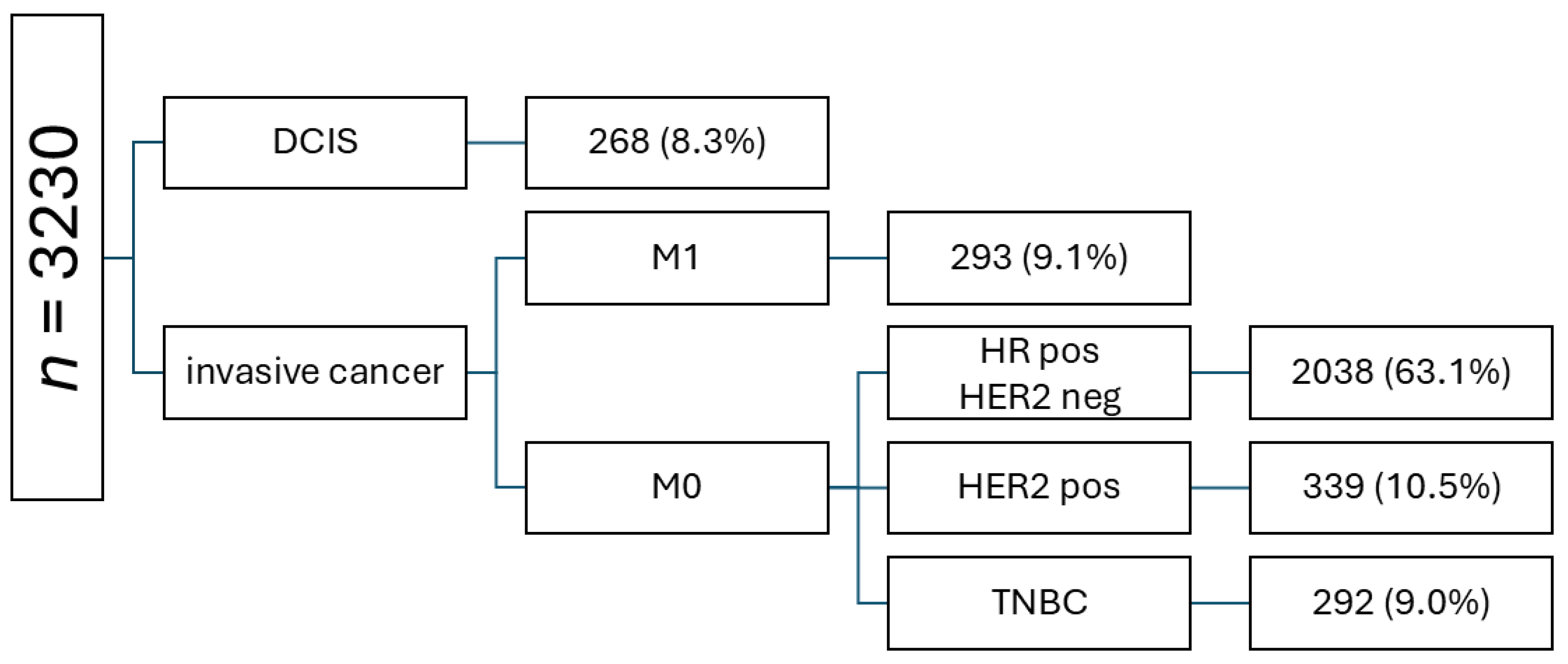 Cancers 17 00145 g002