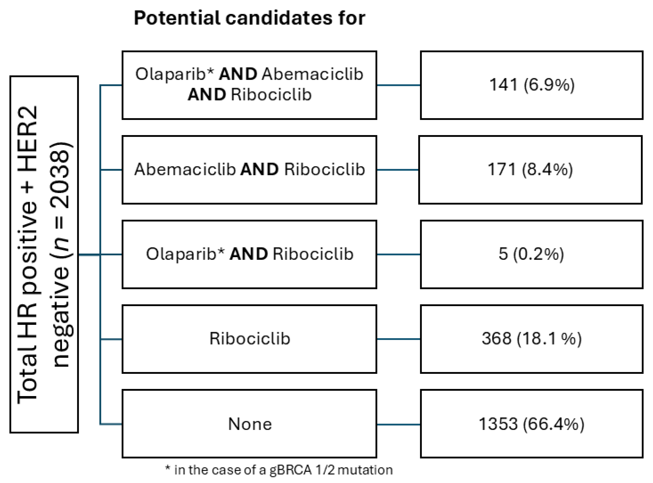 Cancers 17 00145 g004