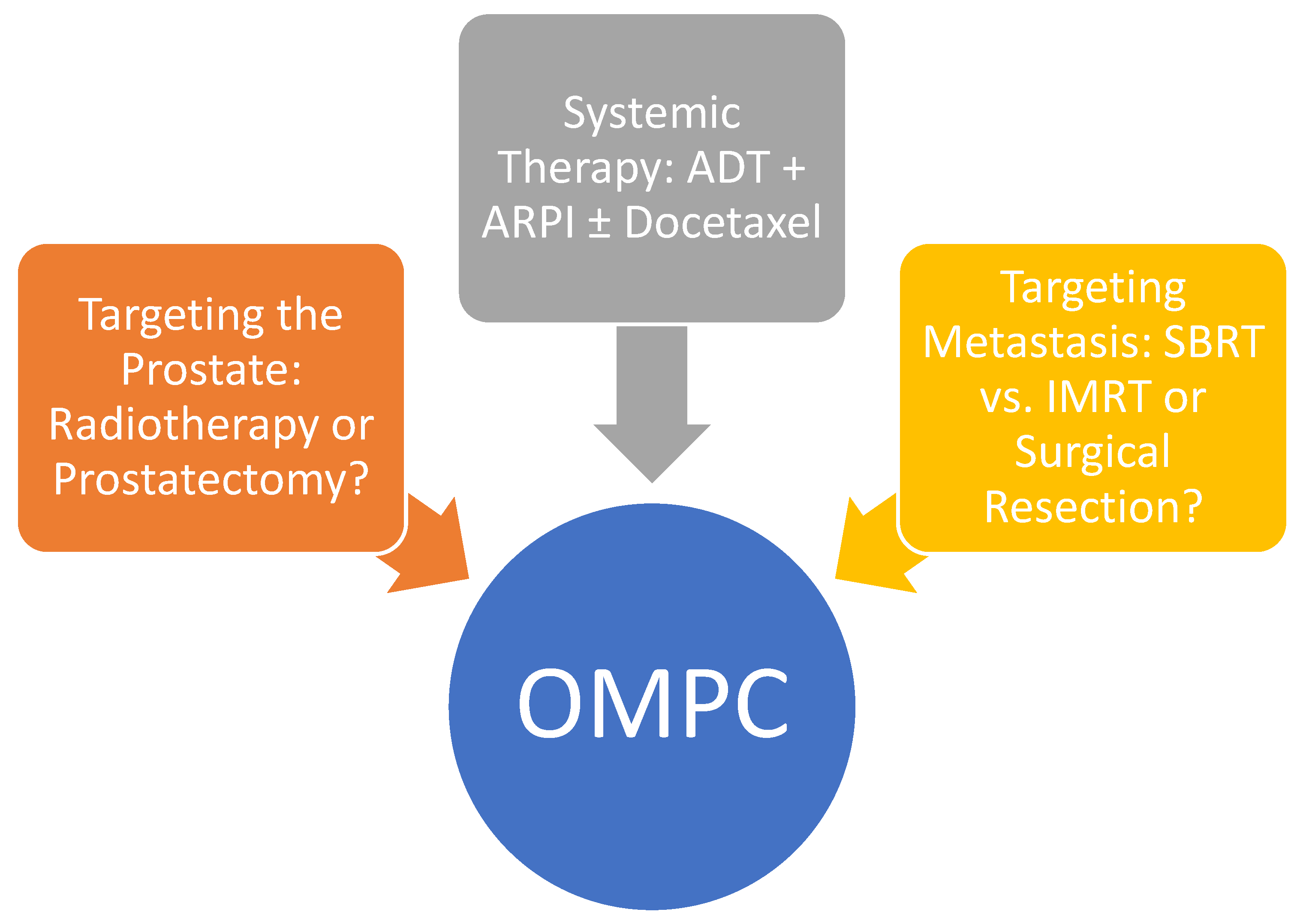 Cancers 17 00147 g002 Cancers 17 00147 g002