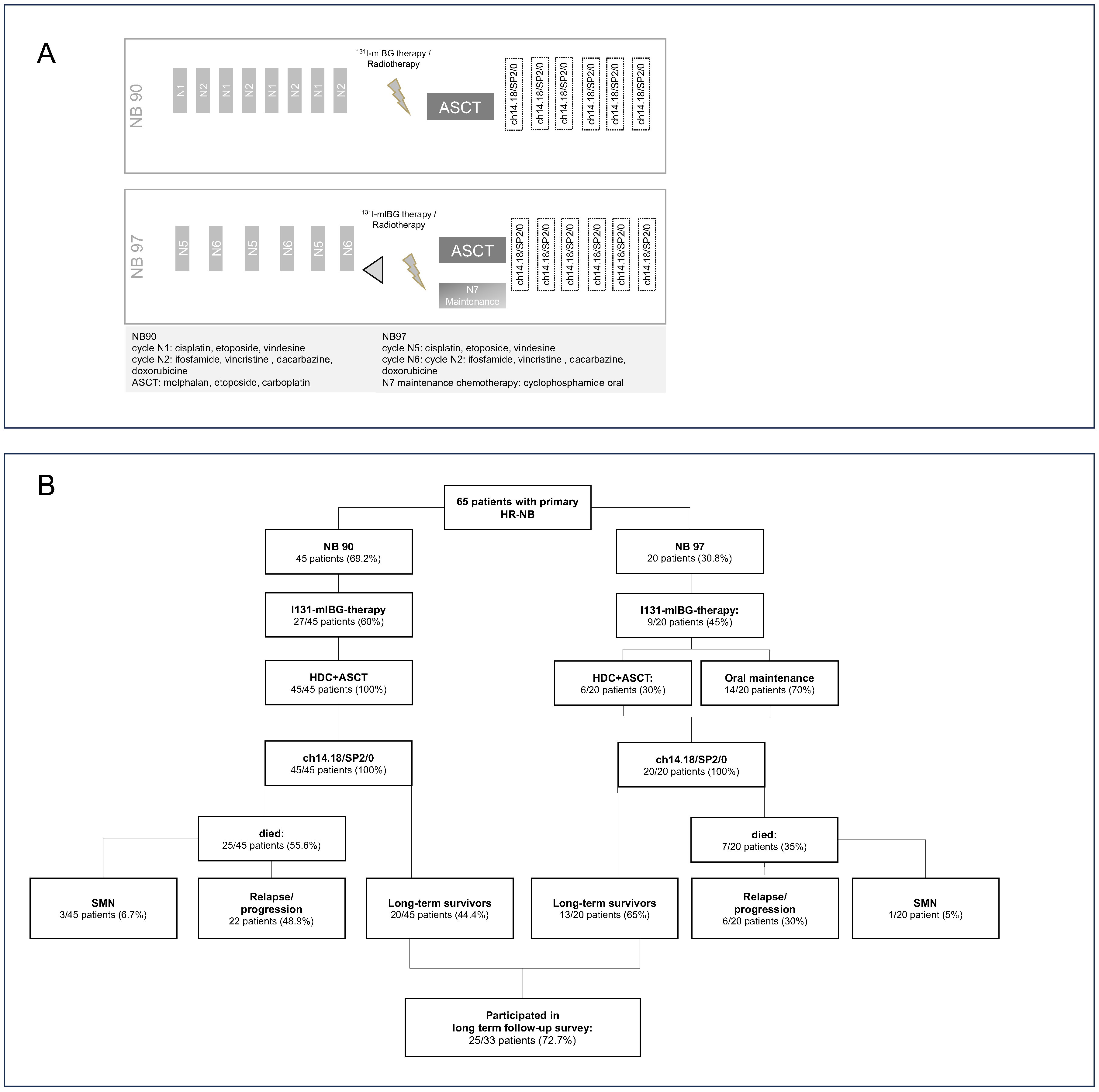 Cancers 17 00149 g001