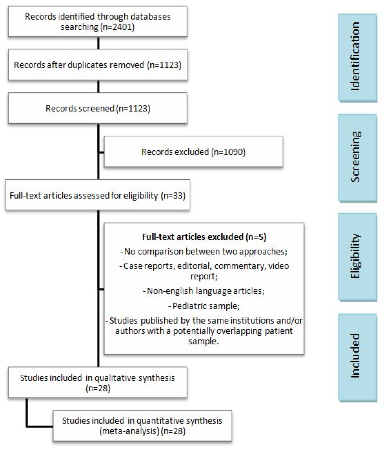 Cancers 17 00150 g001