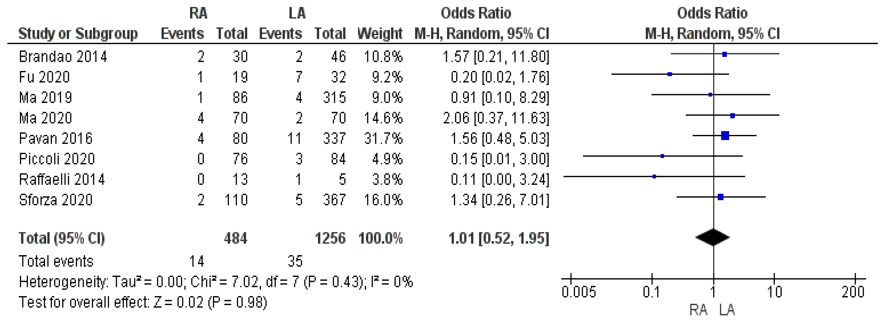 Cancers 17 00150 g004