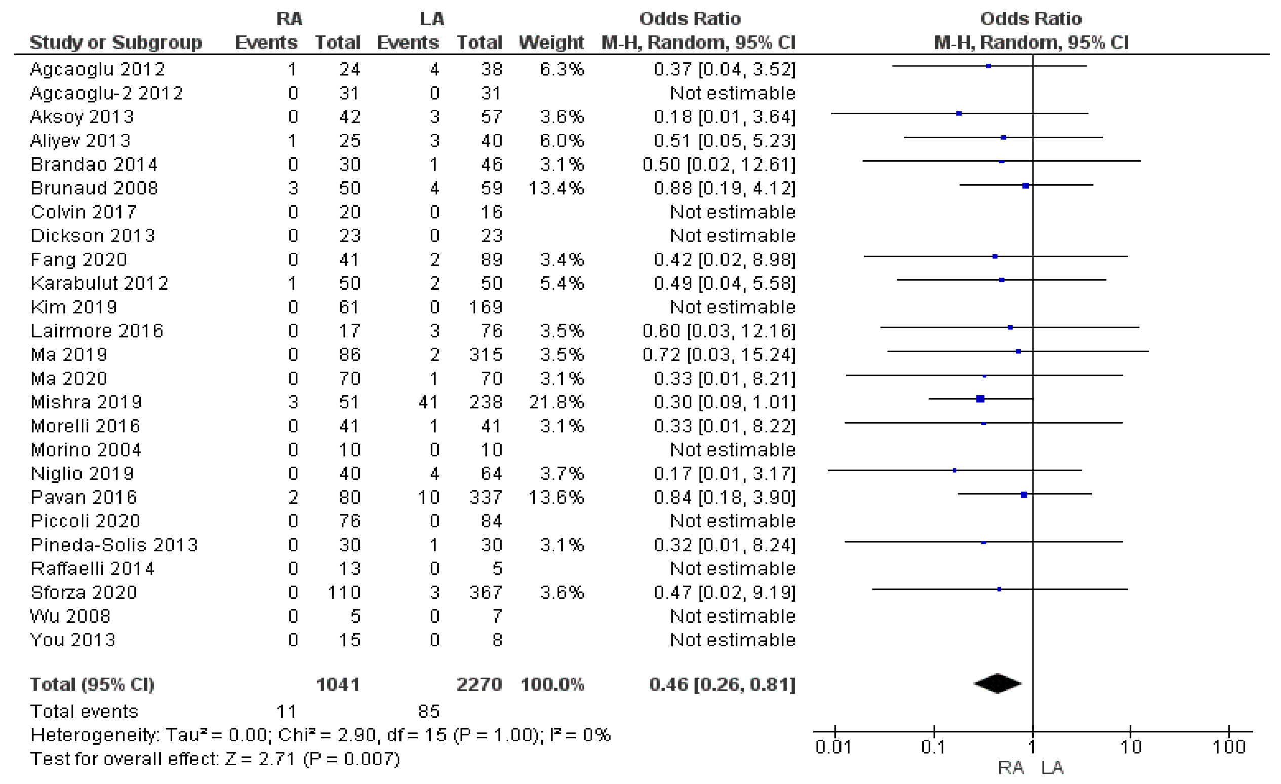 Cancers 17 00150 g005
