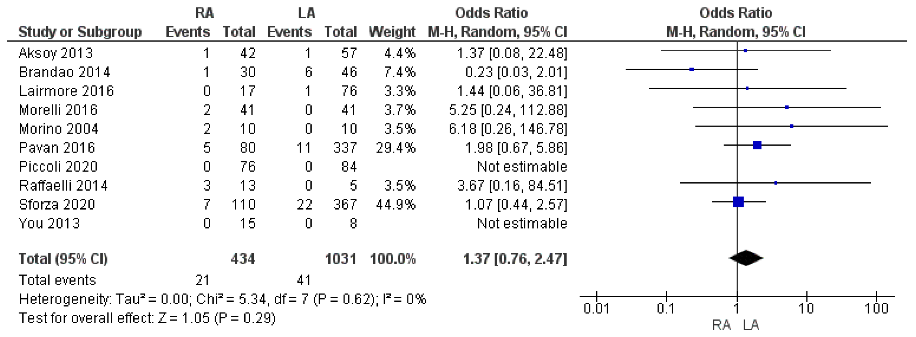 Cancers 17 00150 g006