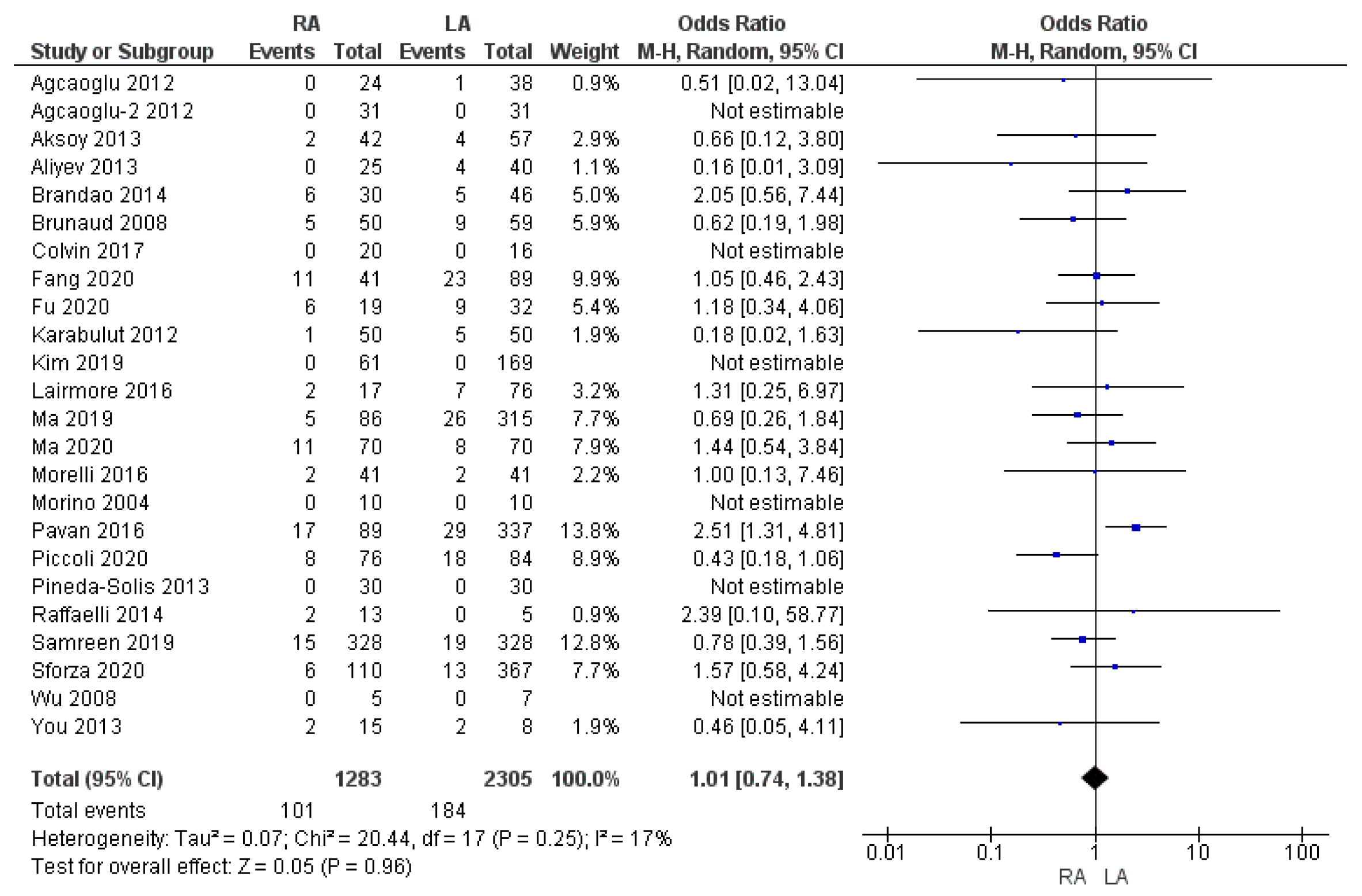 Cancers 17 00150 g008